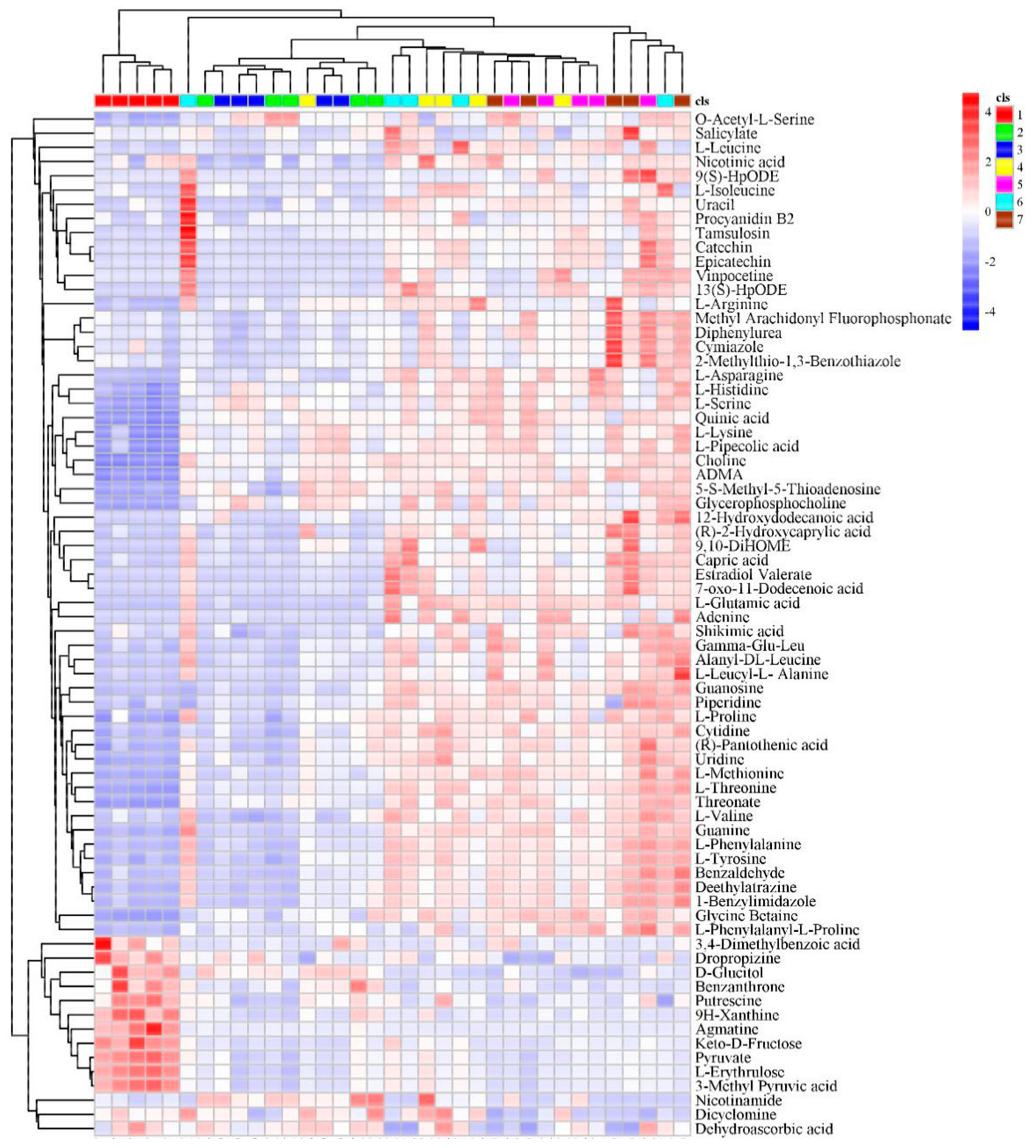 Foods 09 00046 g006 Foods 09 00046 g006