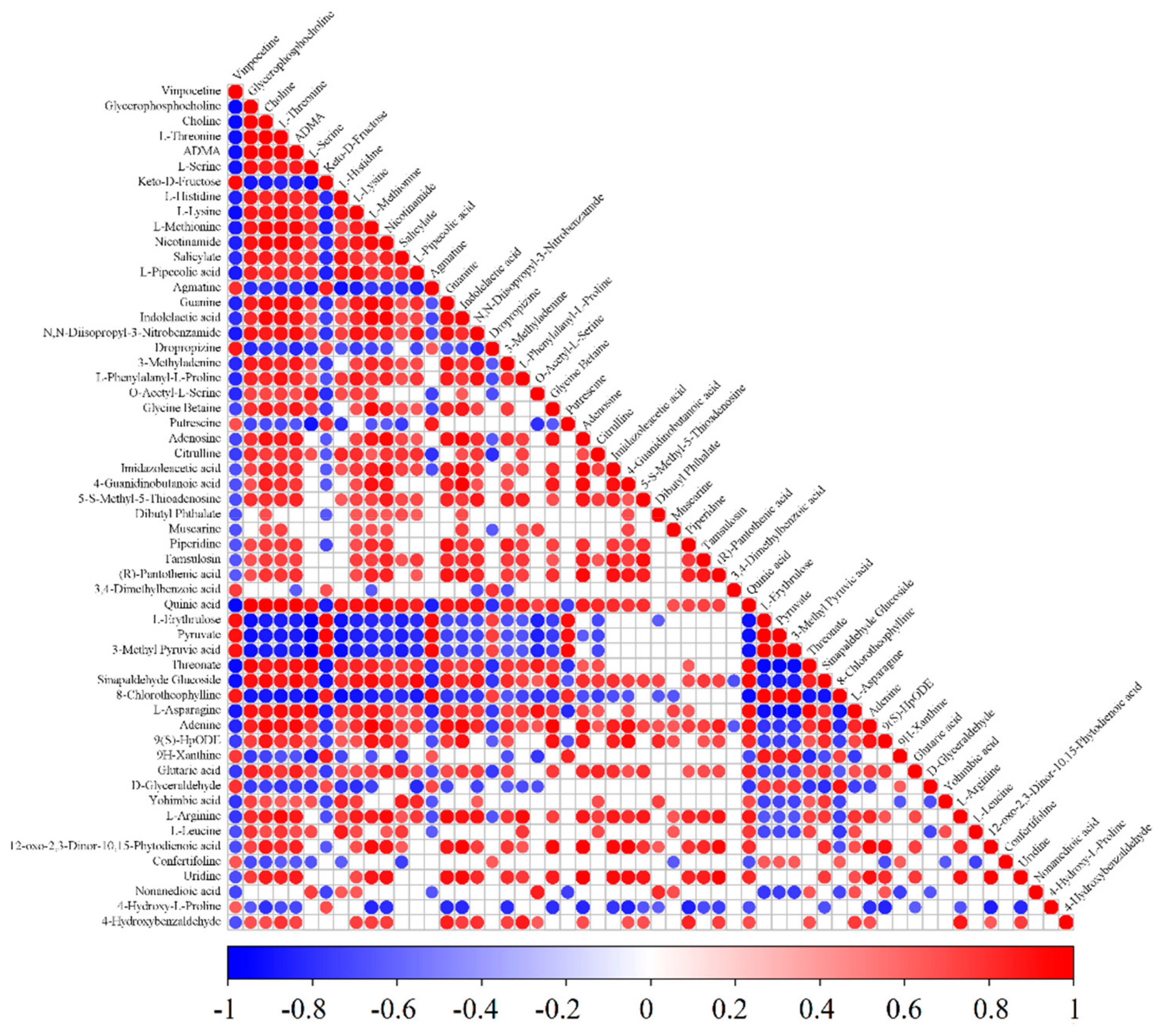 Foods 09 00046 g008 Foods 09 00046 g008