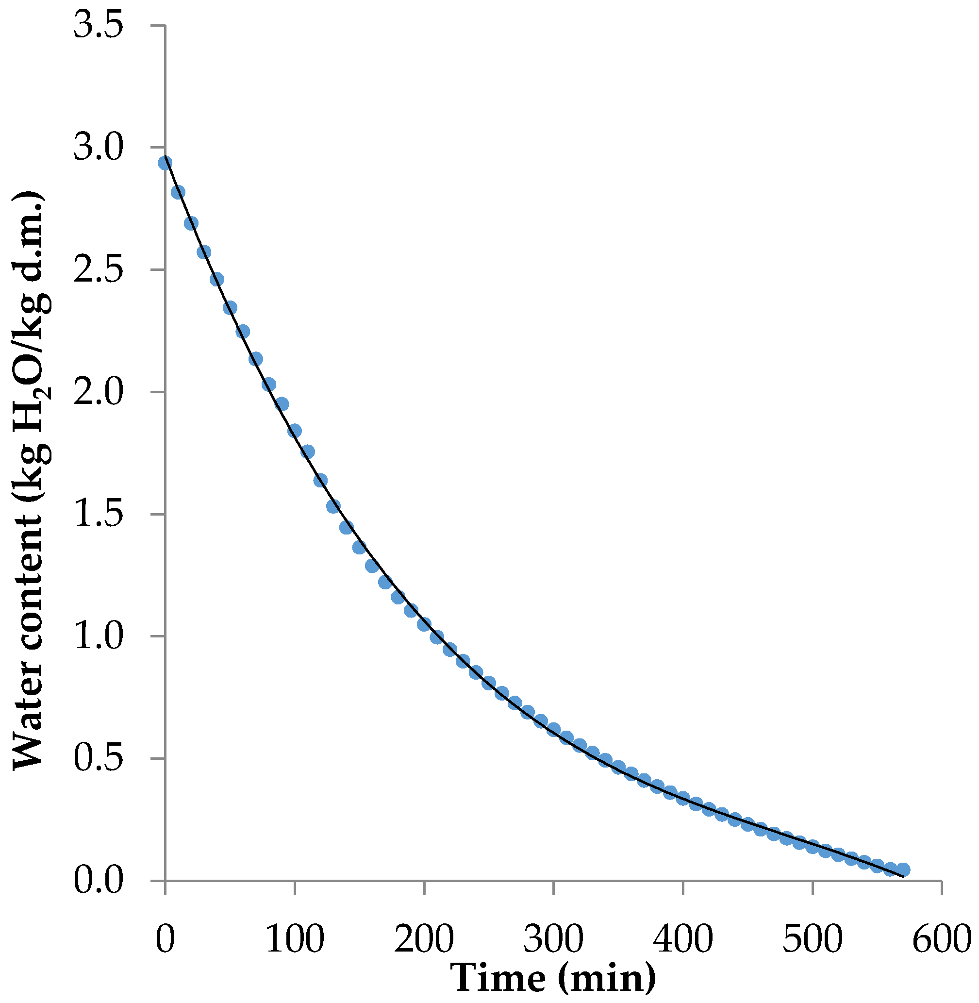 Foods 09 00053 g001 Foods 09 00053 g001