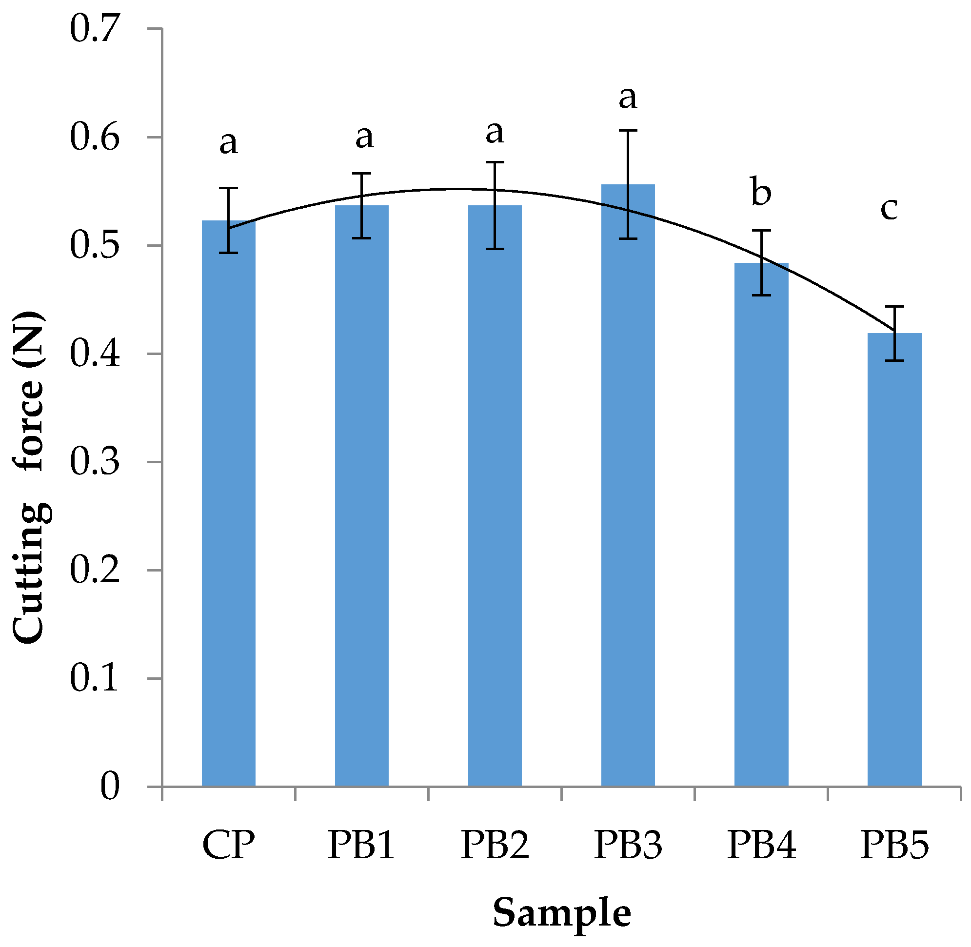 Foods 09 00053 g002 Foods 09 00053 g002