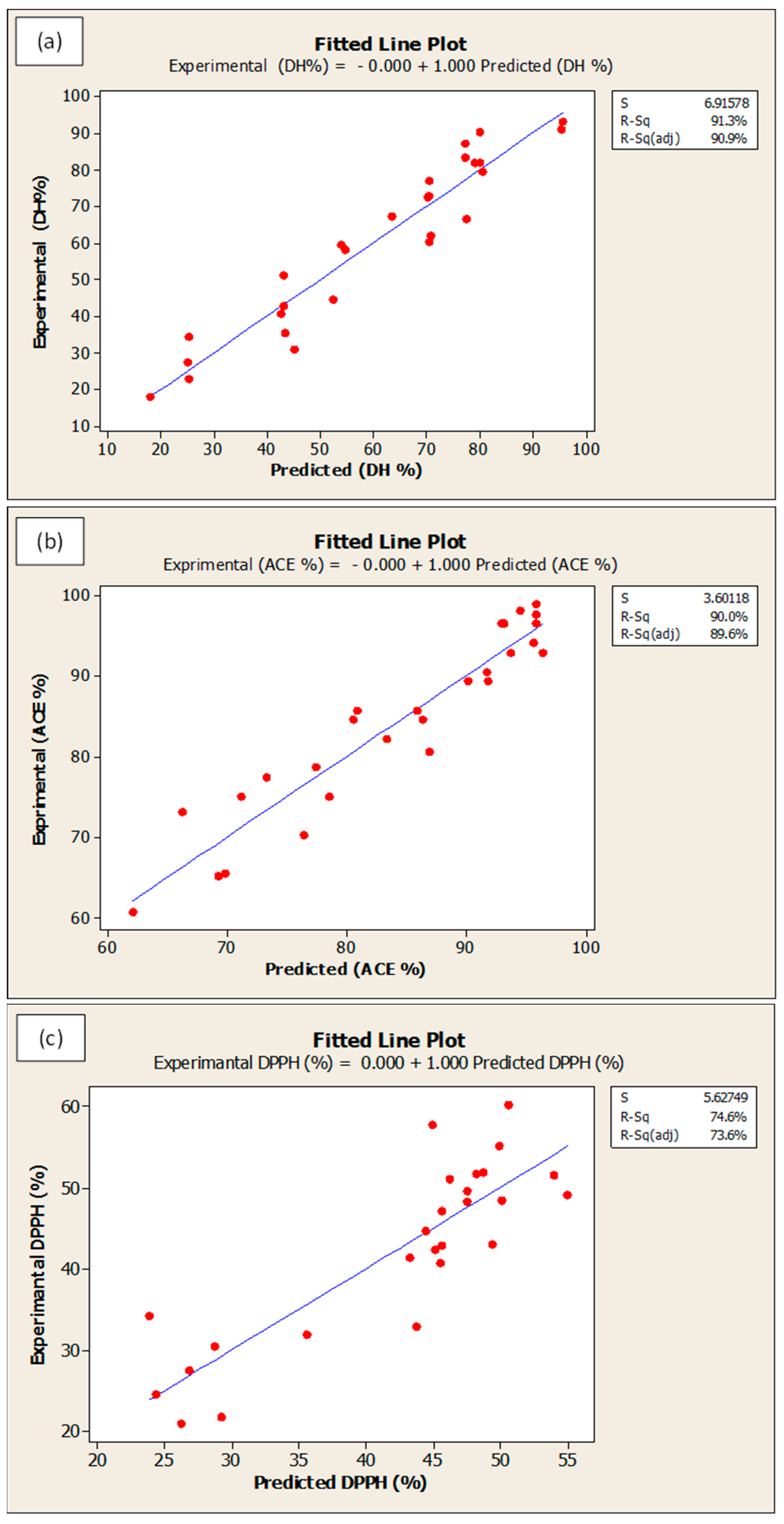 Foods 09 00064 g007a