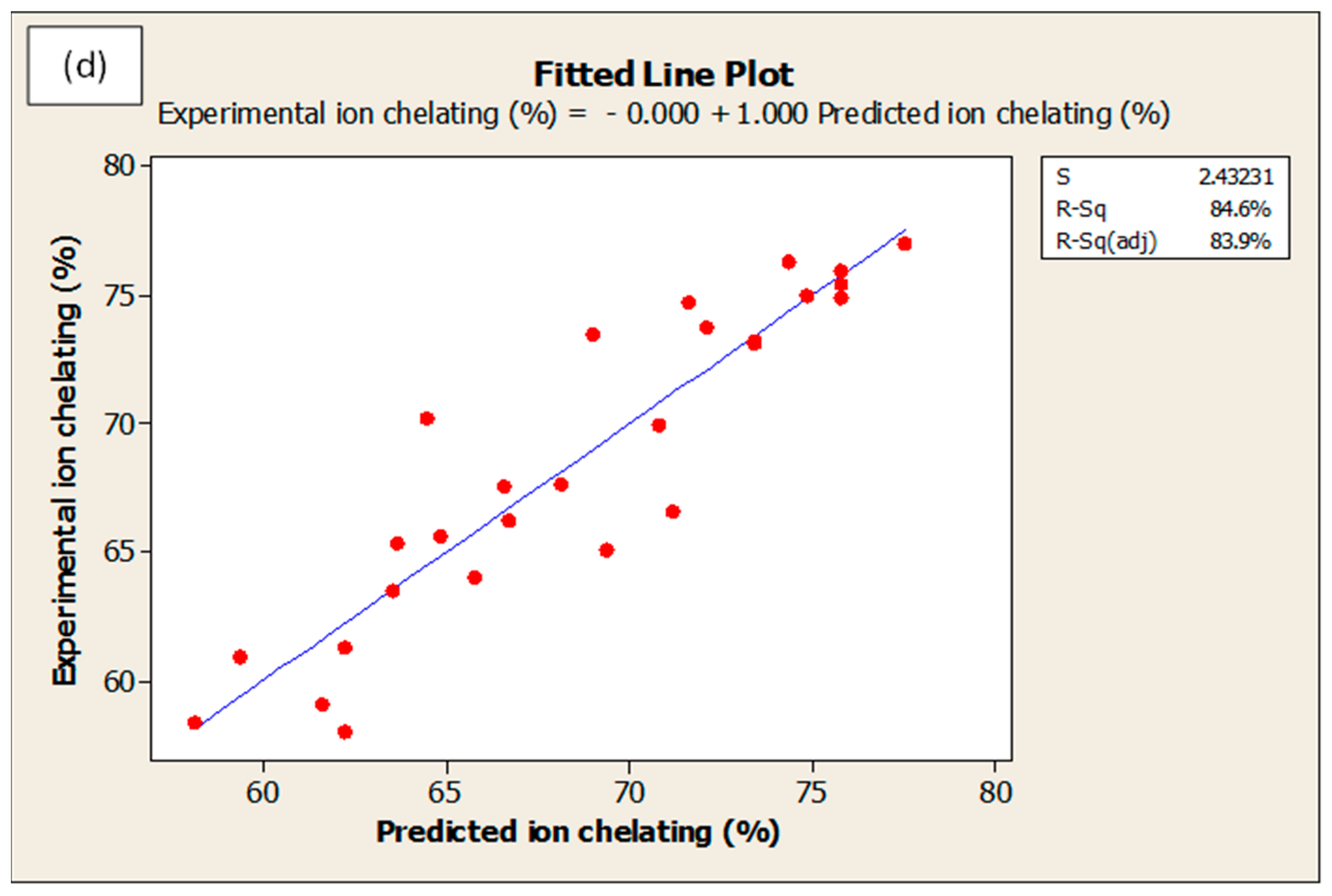 Foods 09 00064 g007b