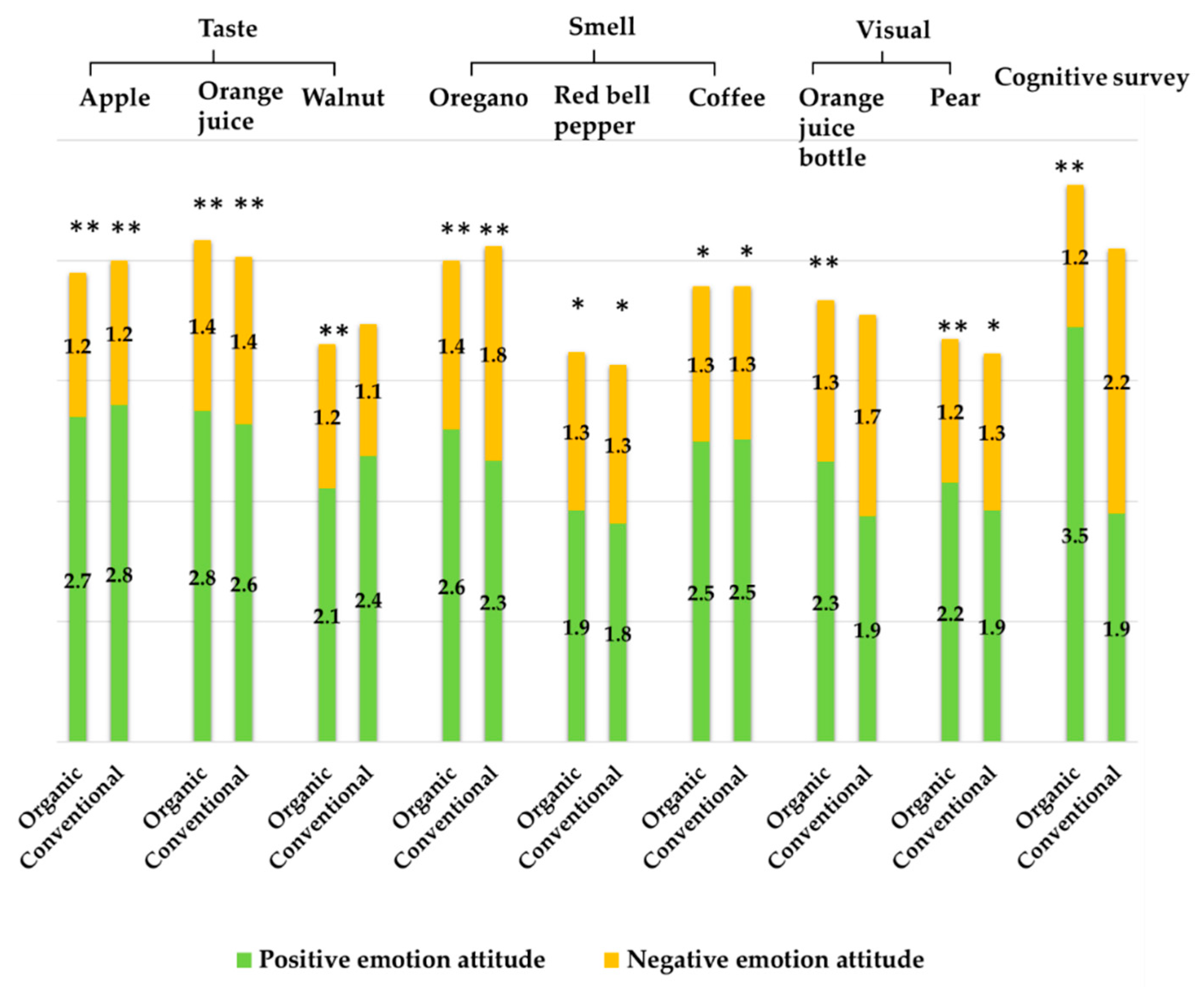 Foods 09 00079 g002 Foods 09 00079 g002