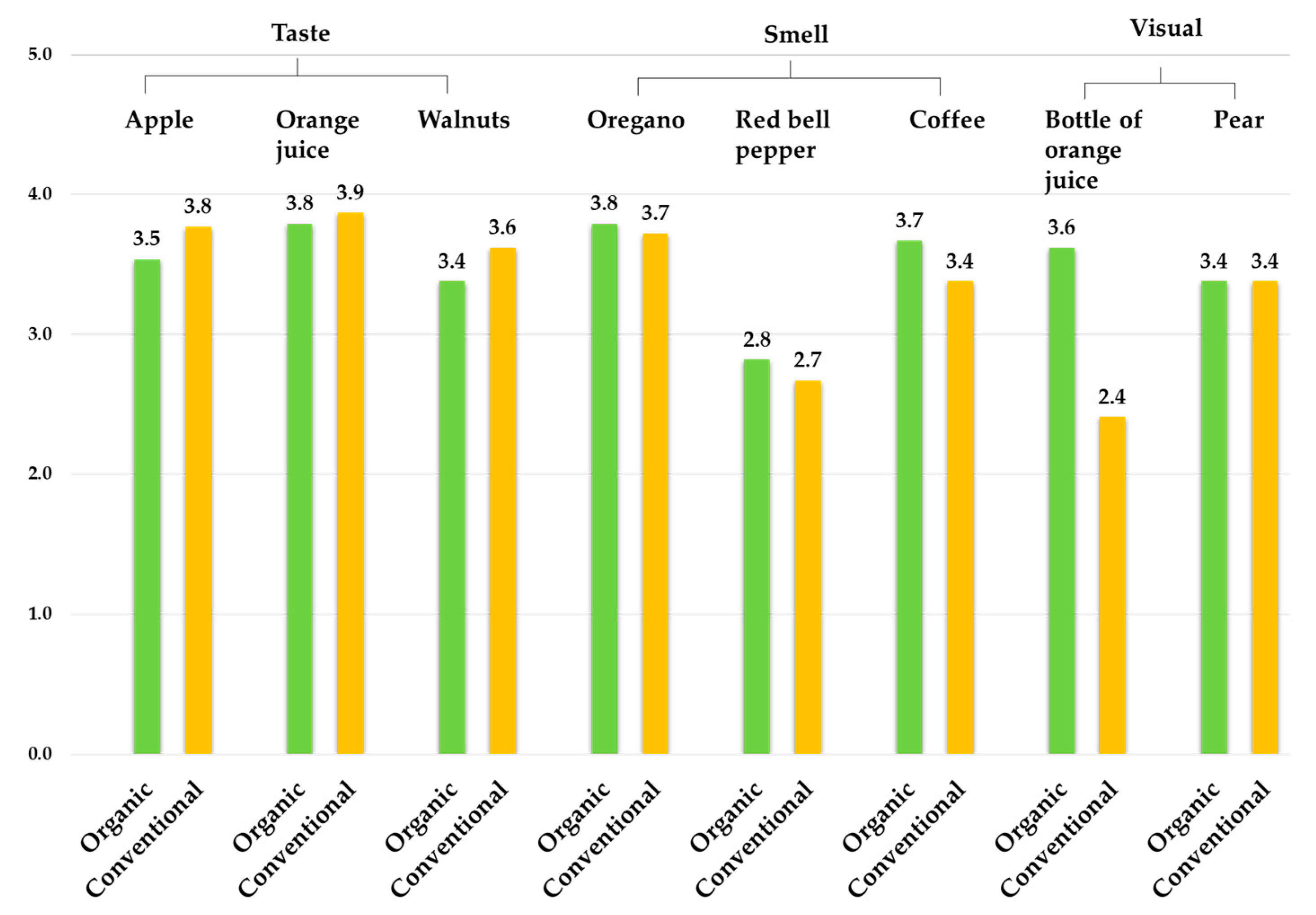 Foods 09 00079 g004 Foods 09 00079 g004