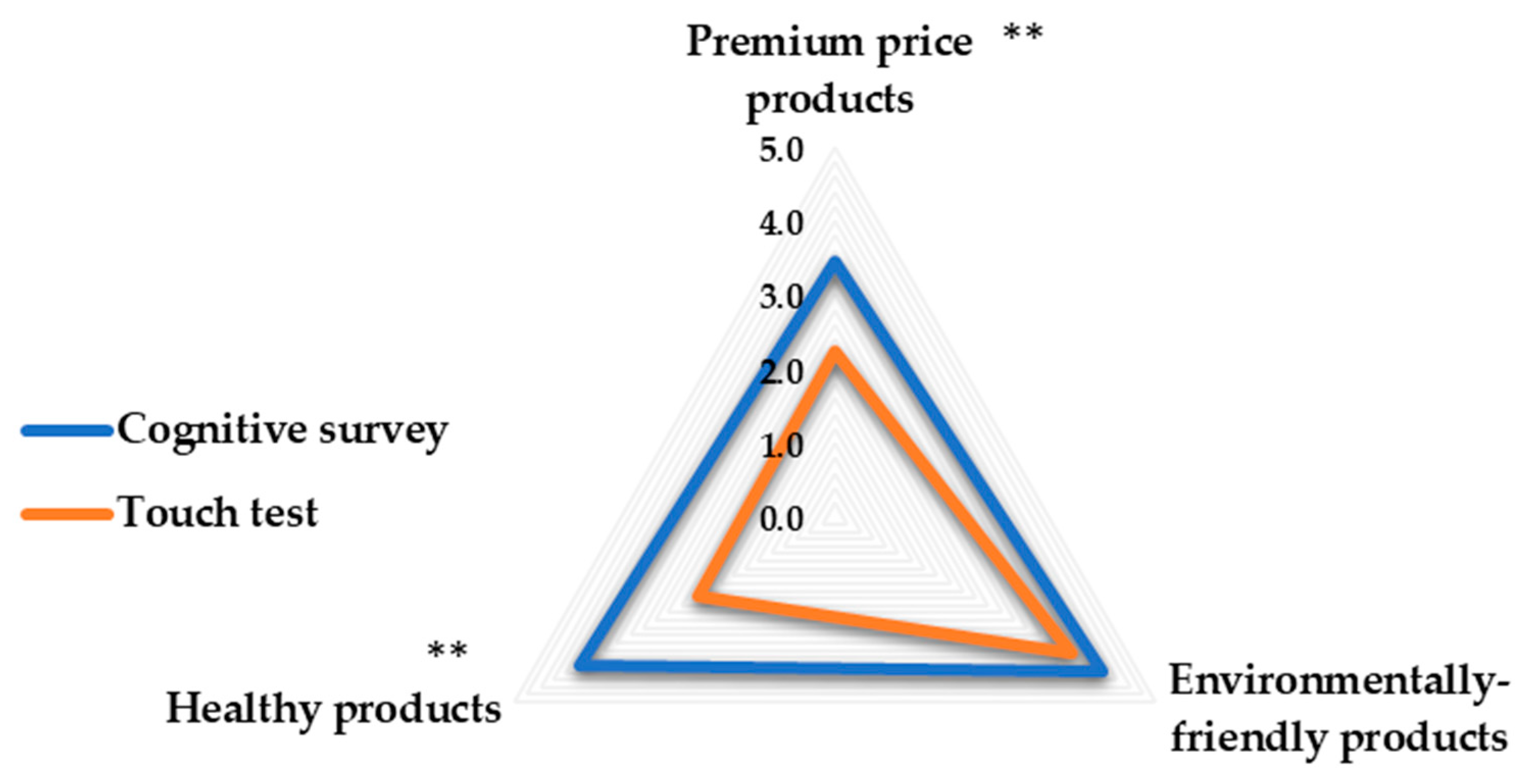 Foods 09 00079 g005 Foods 09 00079 g005
