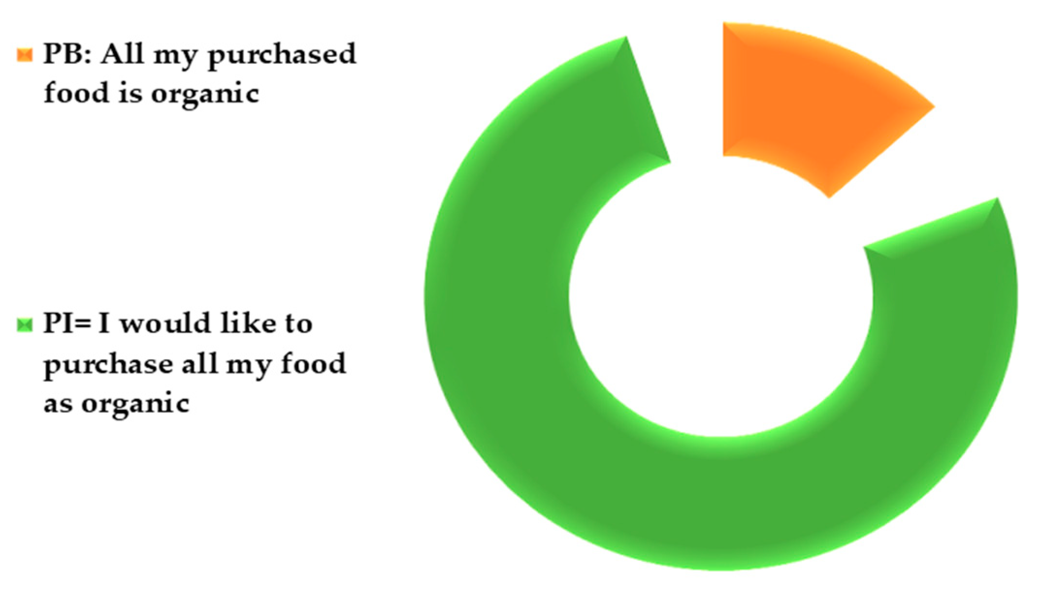 Foods 09 00079 g006 Foods 09 00079 g006