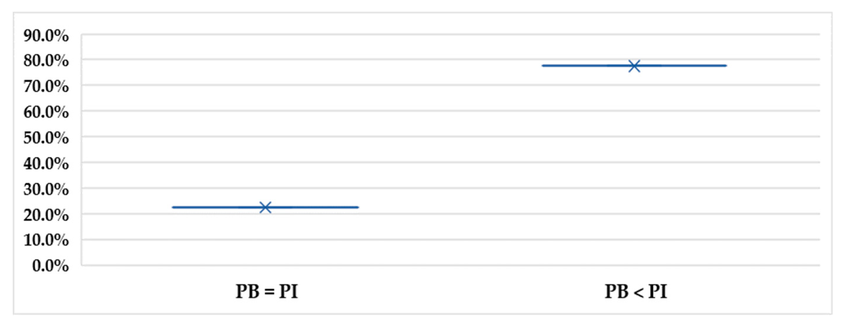 Foods 09 00079 g007 Foods 09 00079 g007