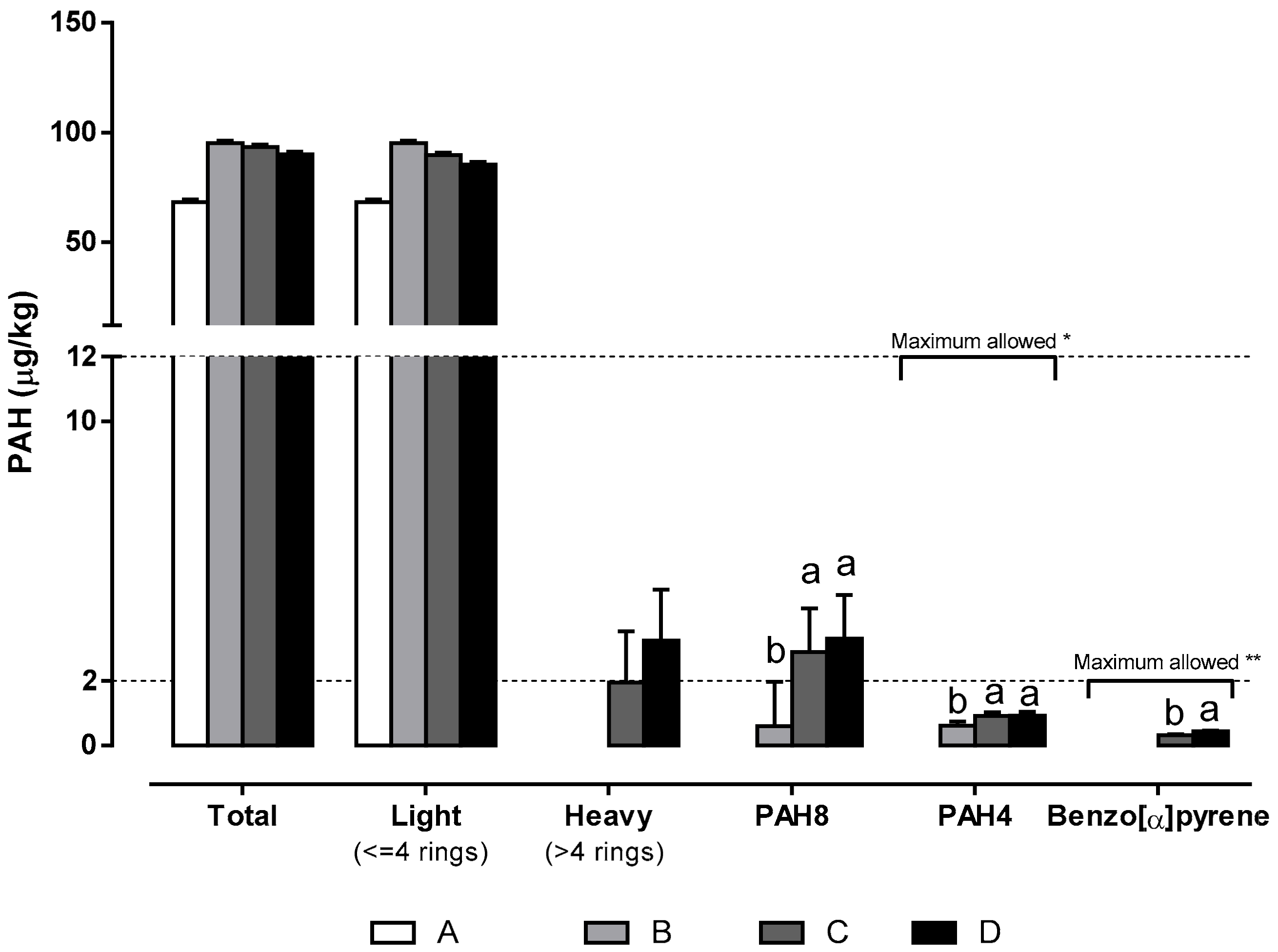 Foods 09 00091 g001 Foods 09 00091 g001