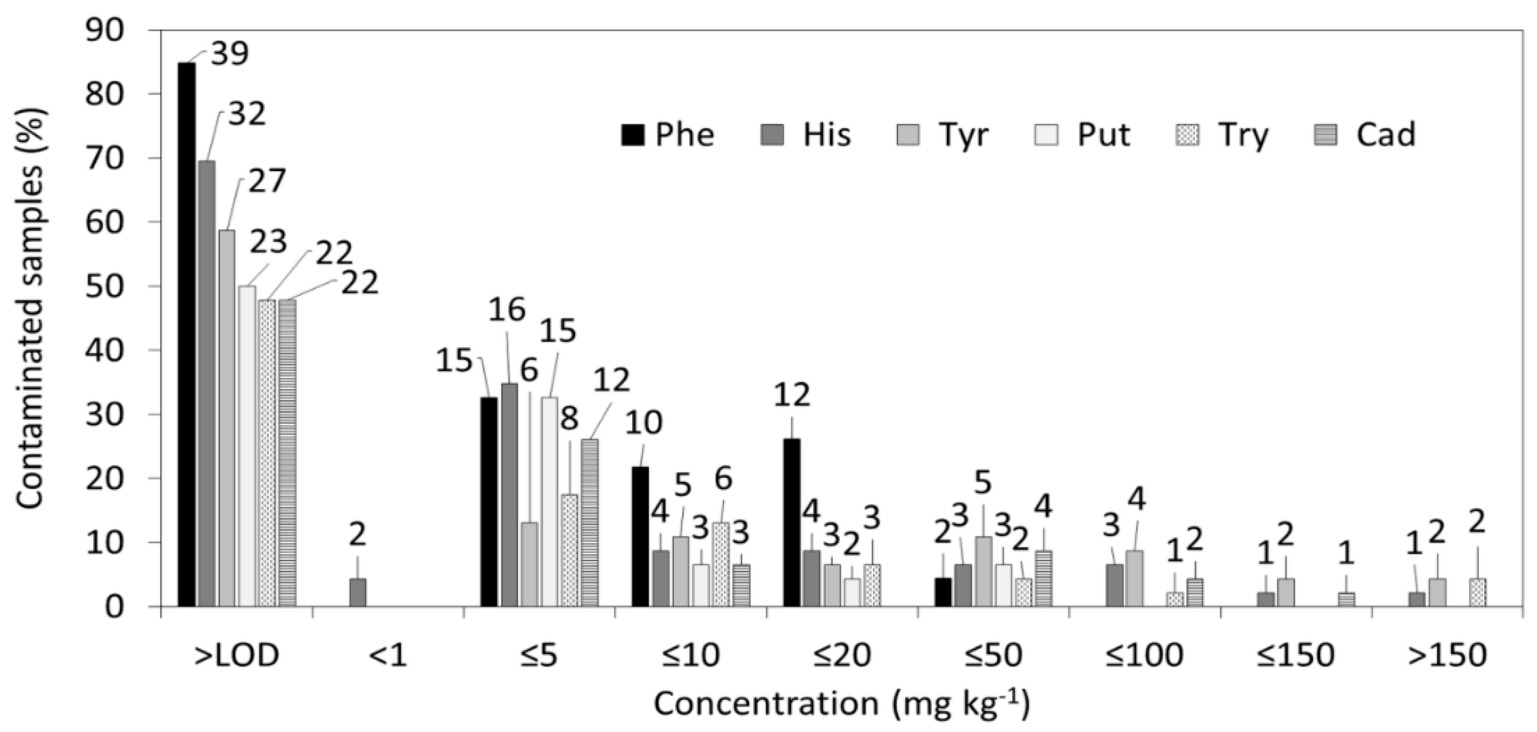Foods 09 00093 g002 Foods 09 00093 g002