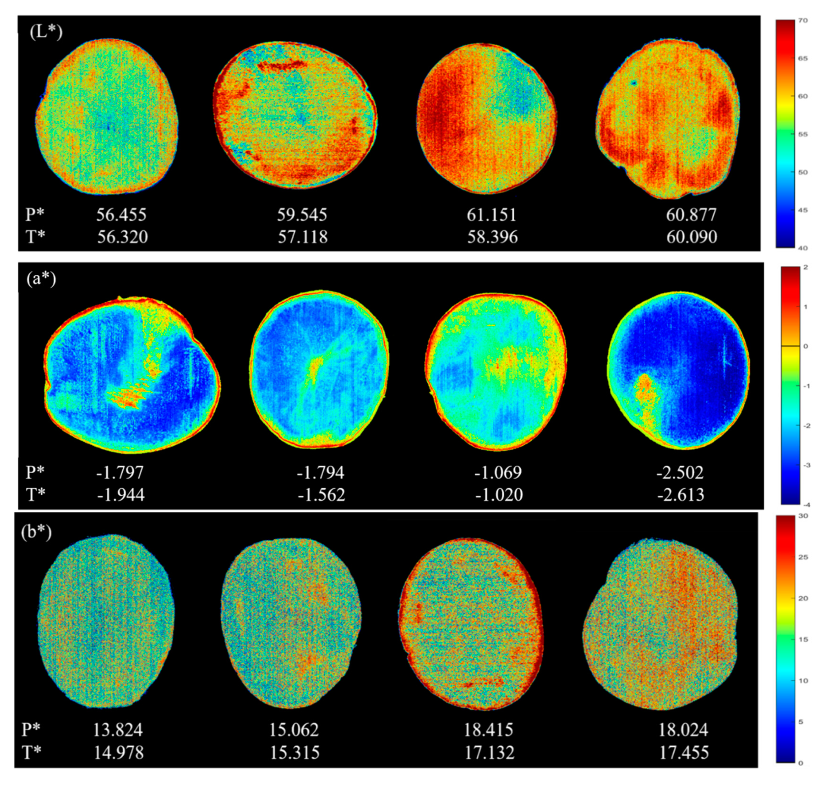 Foods 09 00094 g002a