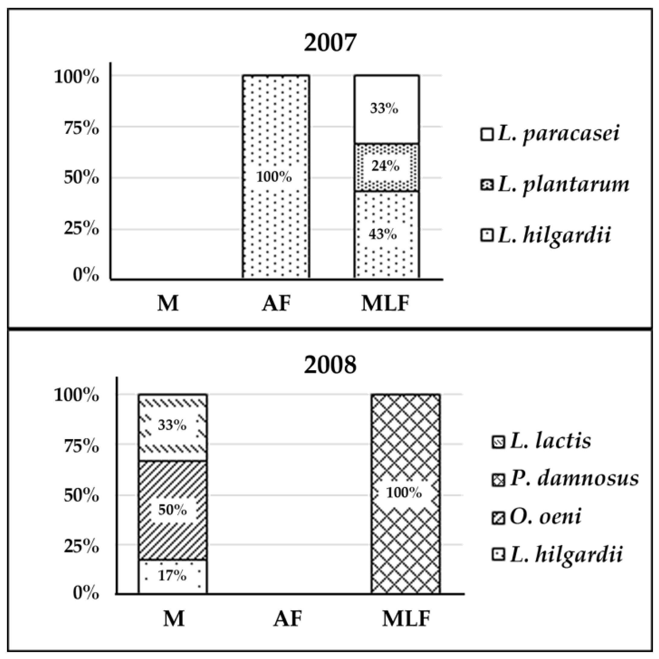 Foods 09 00099 g001 Foods 09 00099 g001