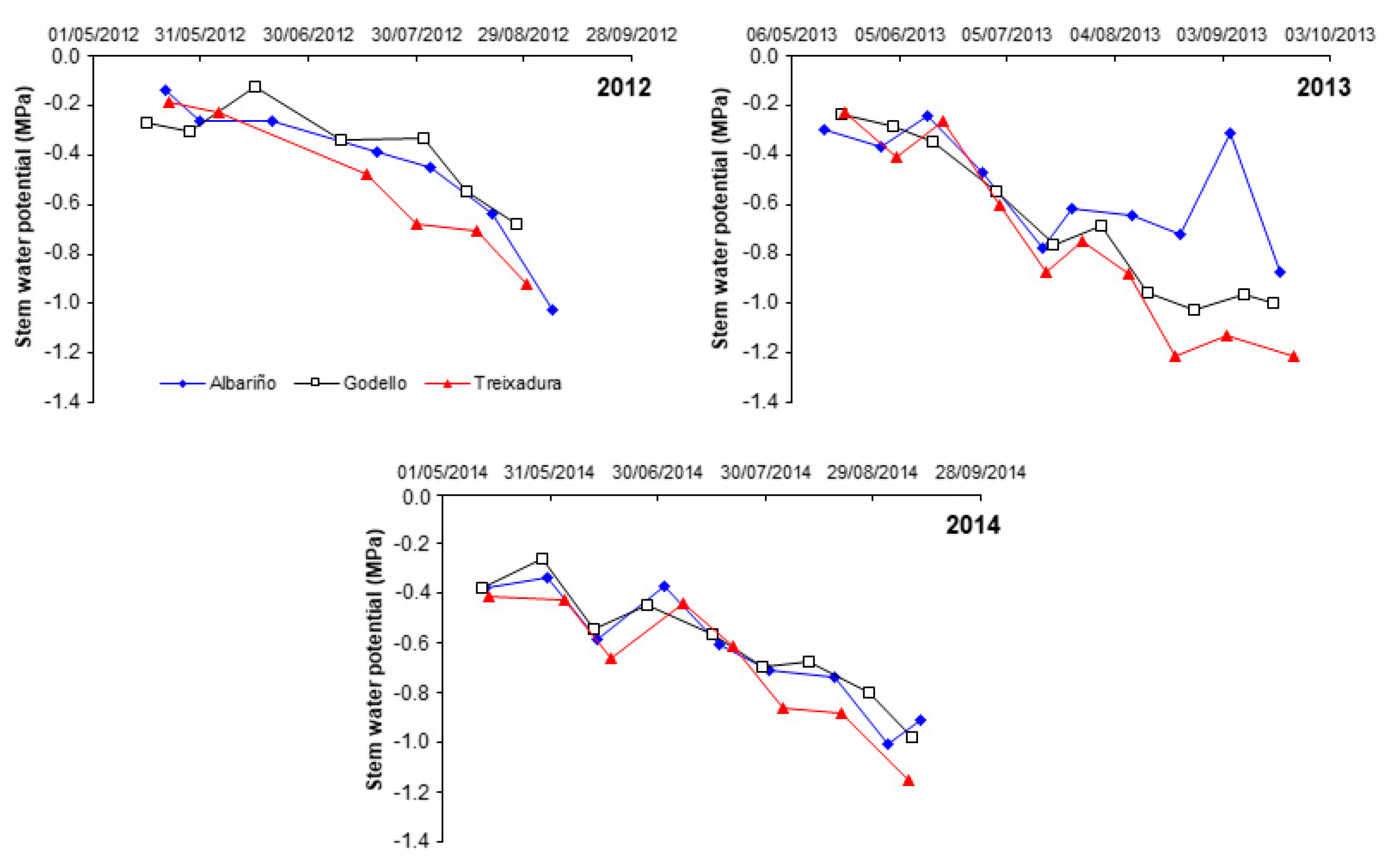Foods 09 00114 g001 Foods 09 00114 g001