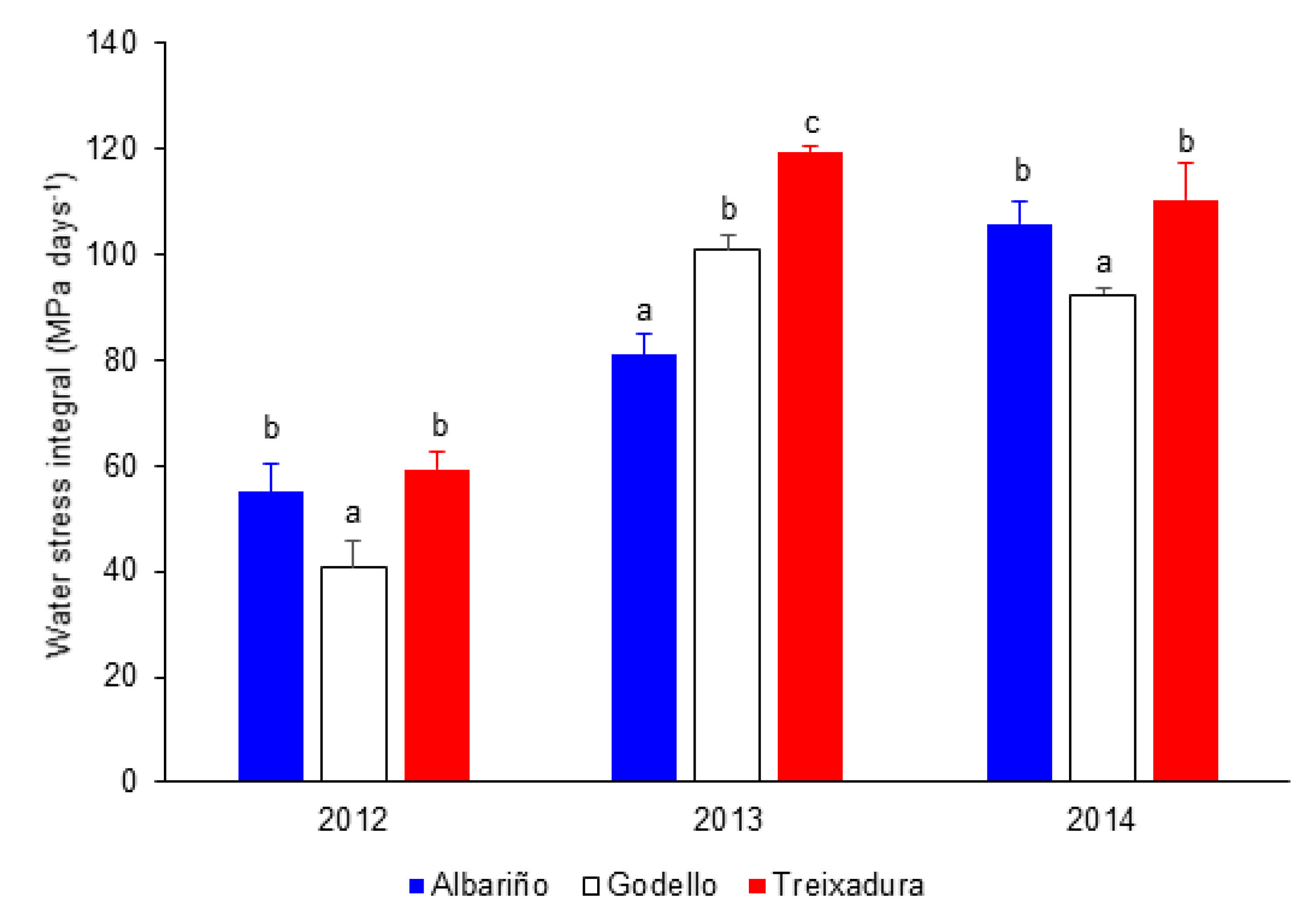 Foods 09 00114 g002 Foods 09 00114 g002