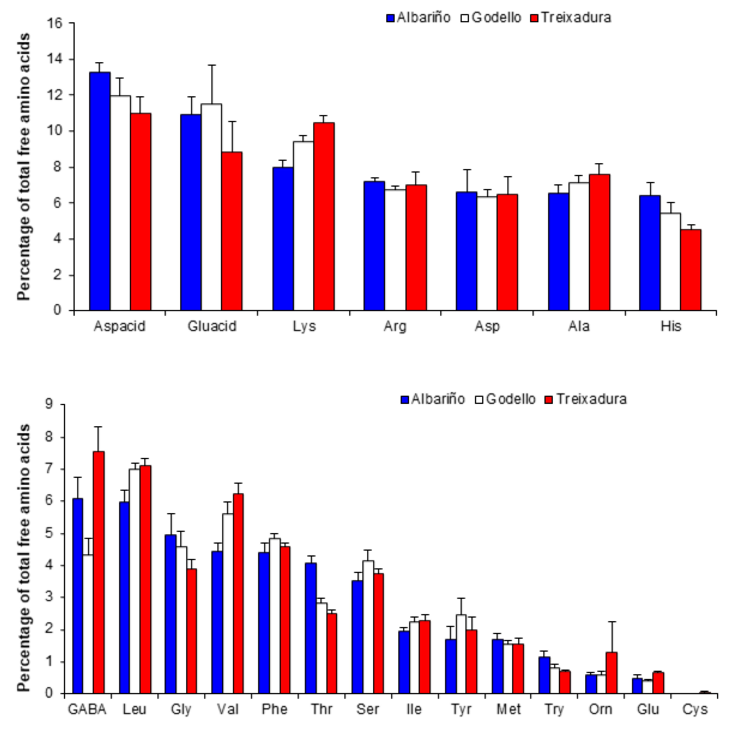 Foods 09 00114 g003 Foods 09 00114 g003