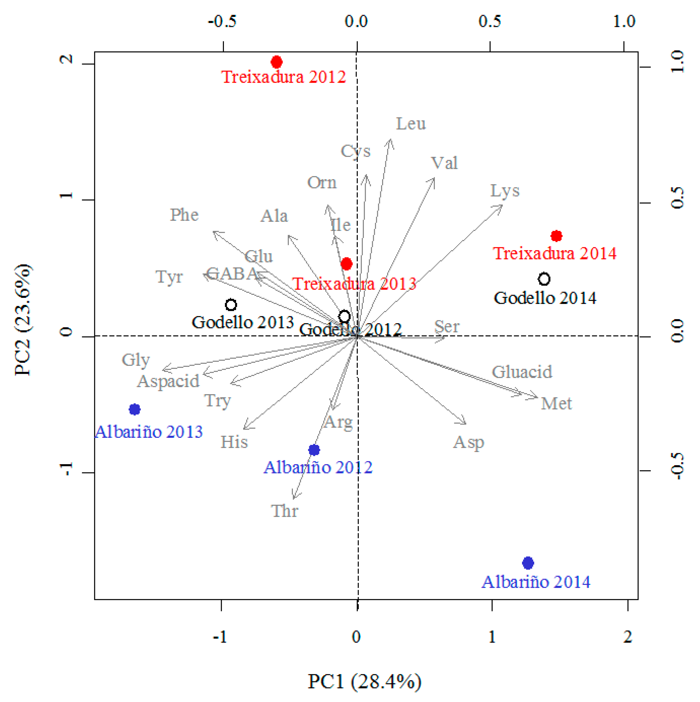 Foods 09 00114 g004 Foods 09 00114 g004