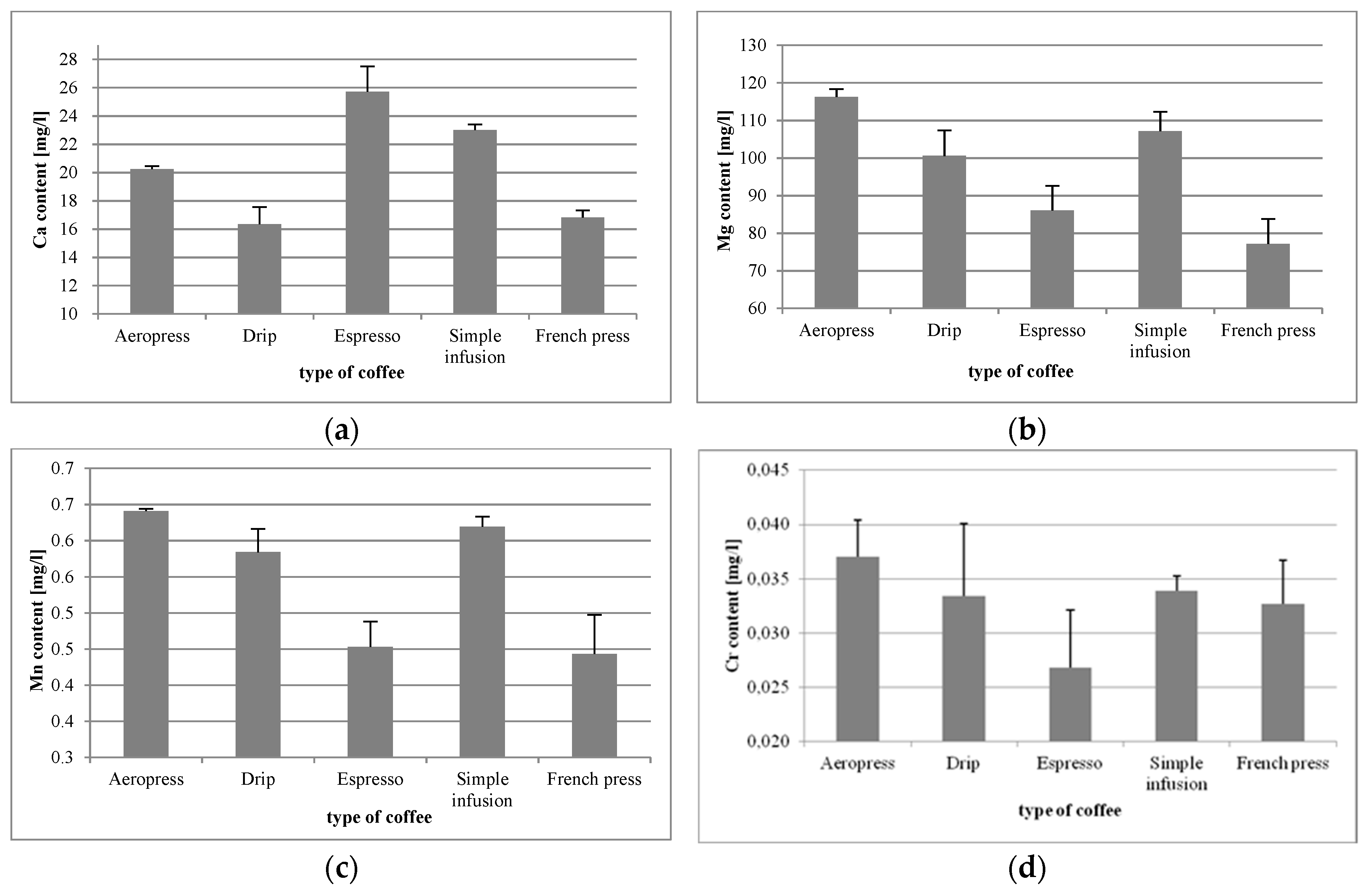 Foods 09 00121 g001 Foods 09 00121 g001