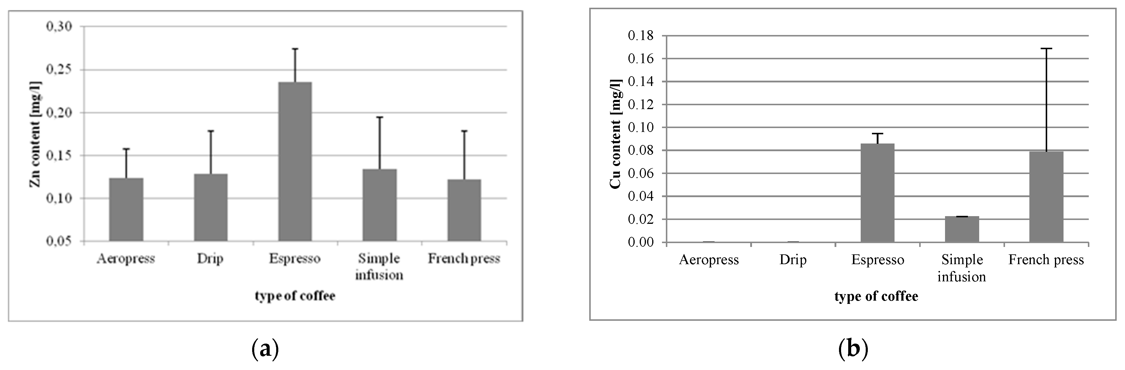 Foods 09 00121 g002a Foods 09 00121 g002a