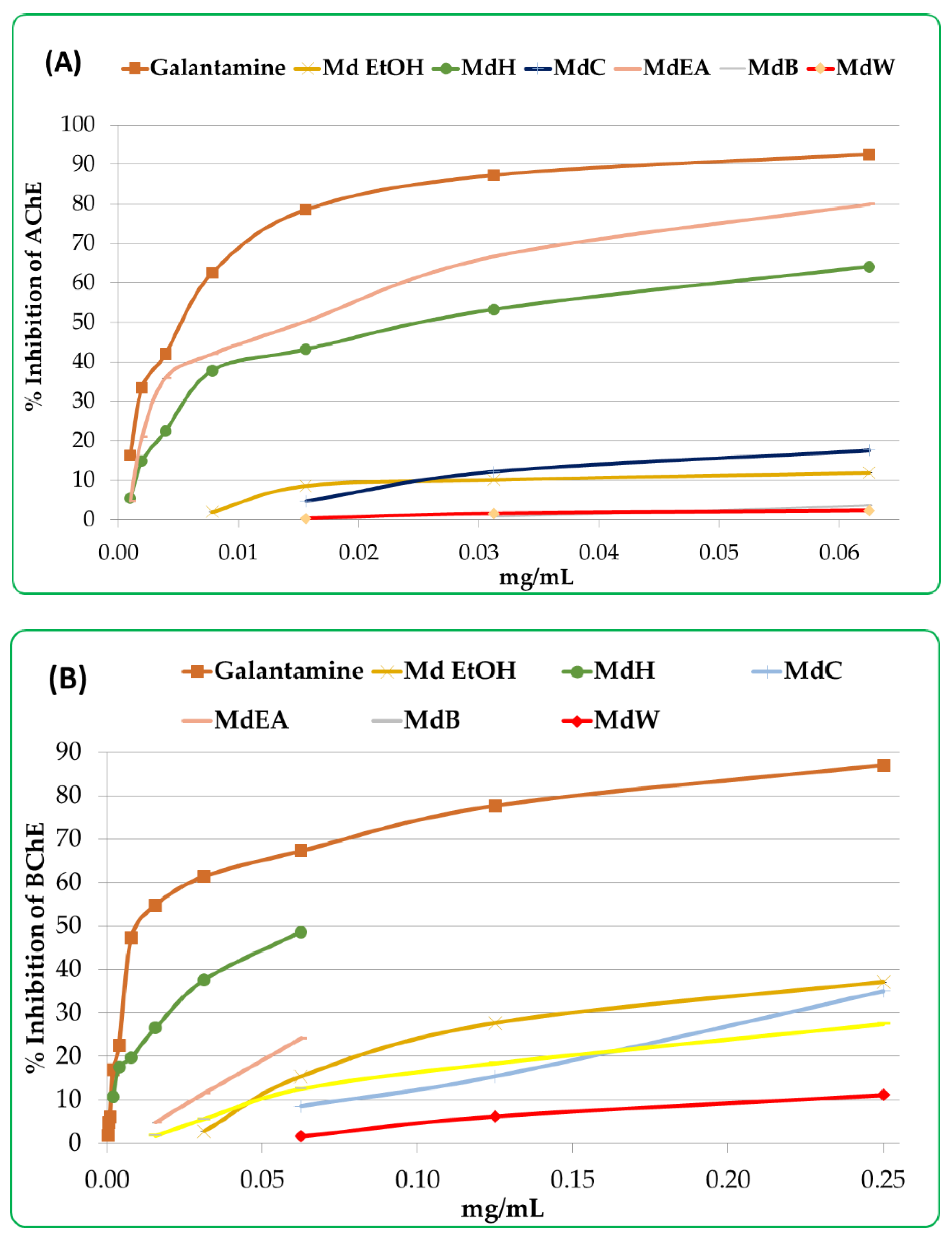 Foods 09 00144 g005 Foods 09 00144 g005