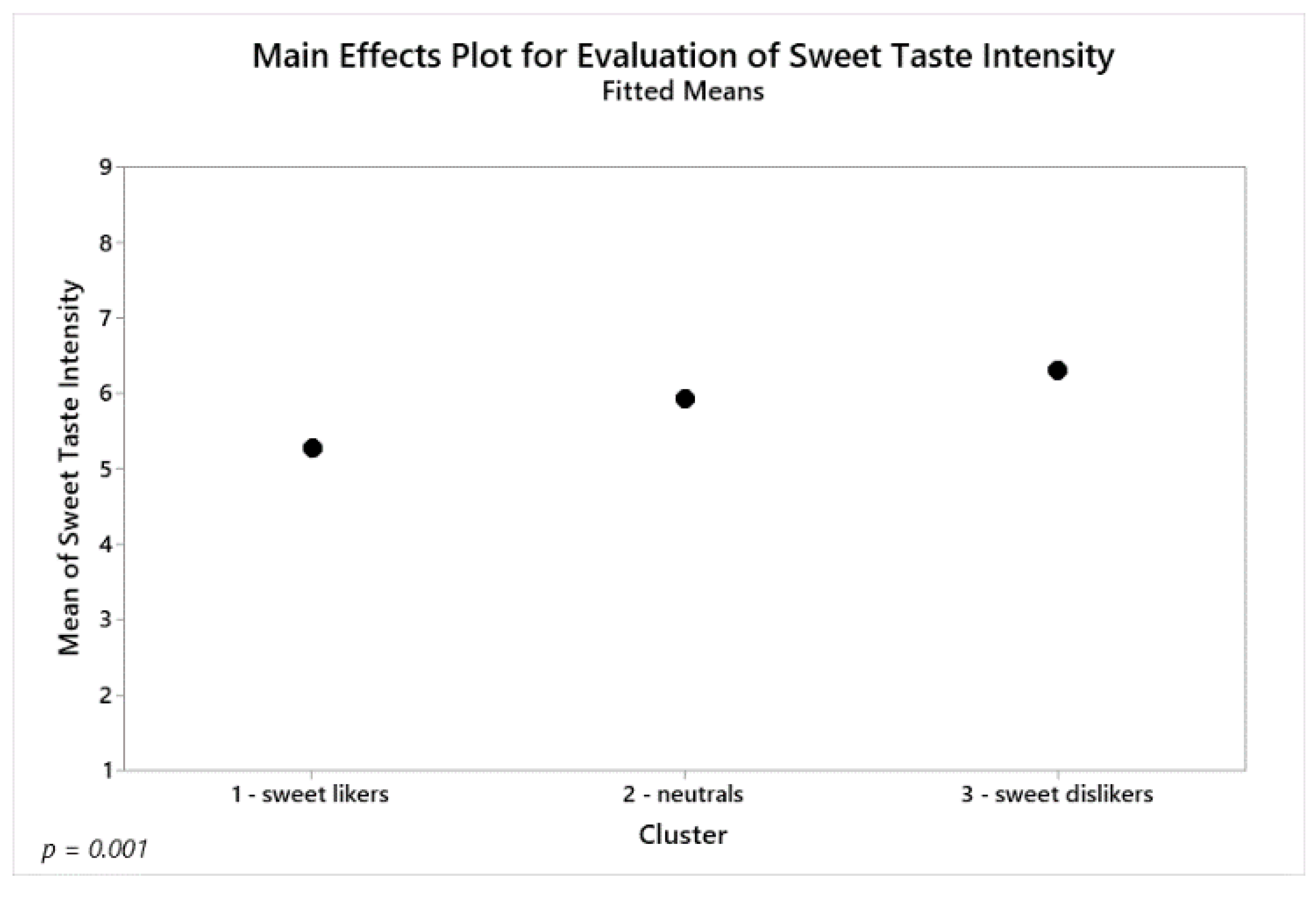 Foods 09 00146 g003 Foods 09 00146 g003