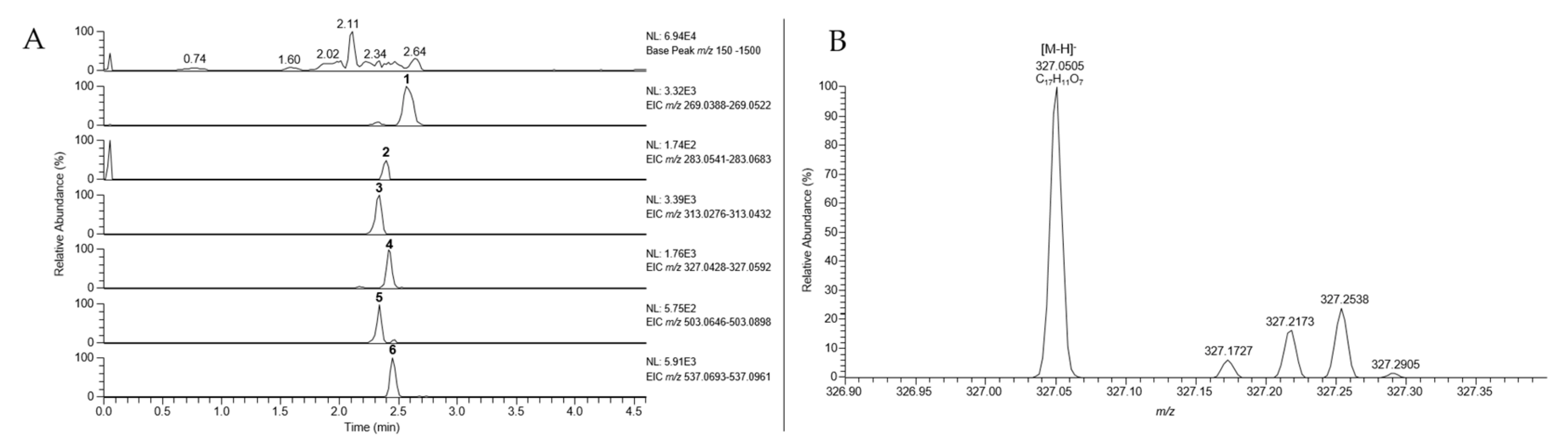 Foods 09 00156 g003 Foods 09 00156 g003