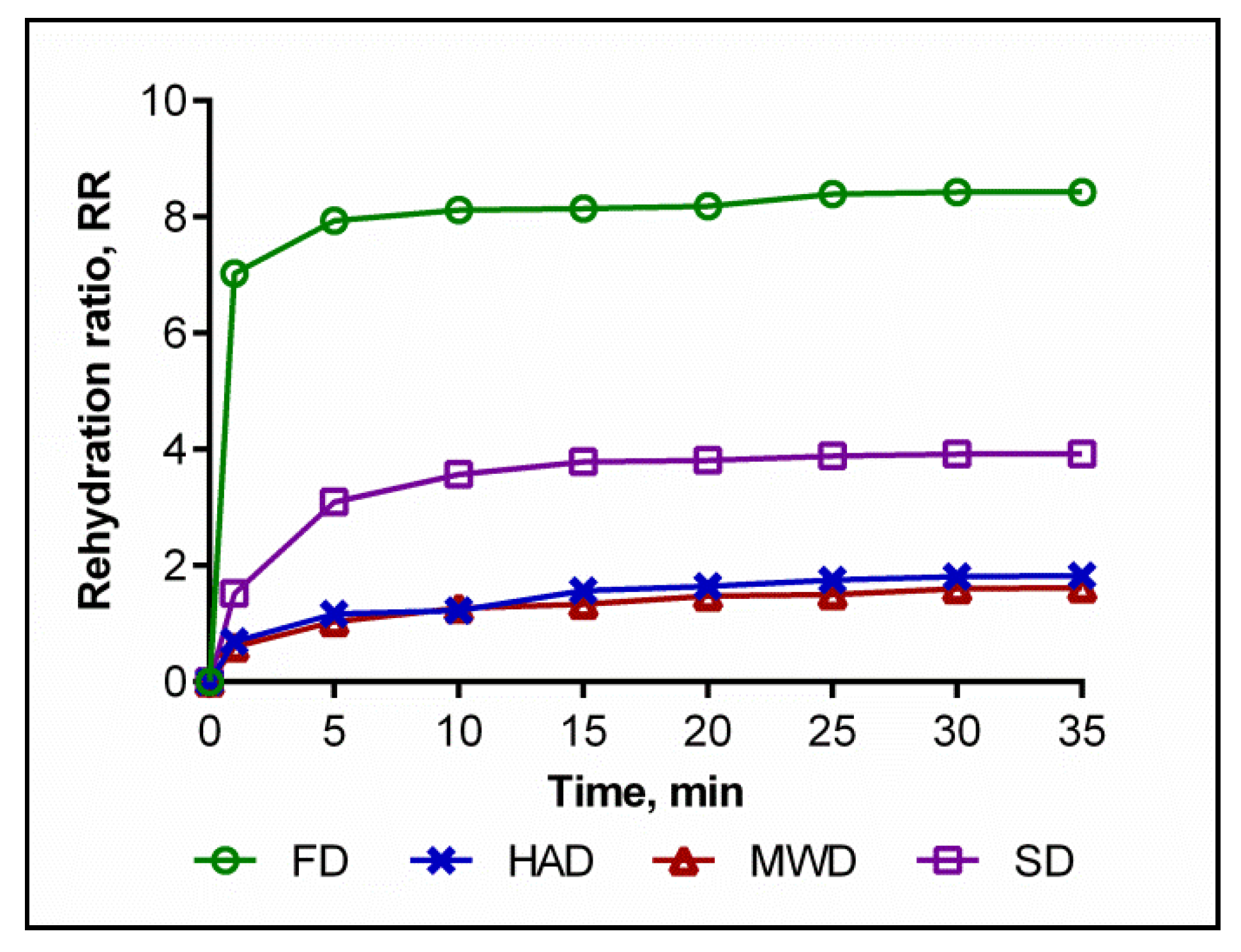 Foods 09 00160 g003 Foods 09 00160 g003
