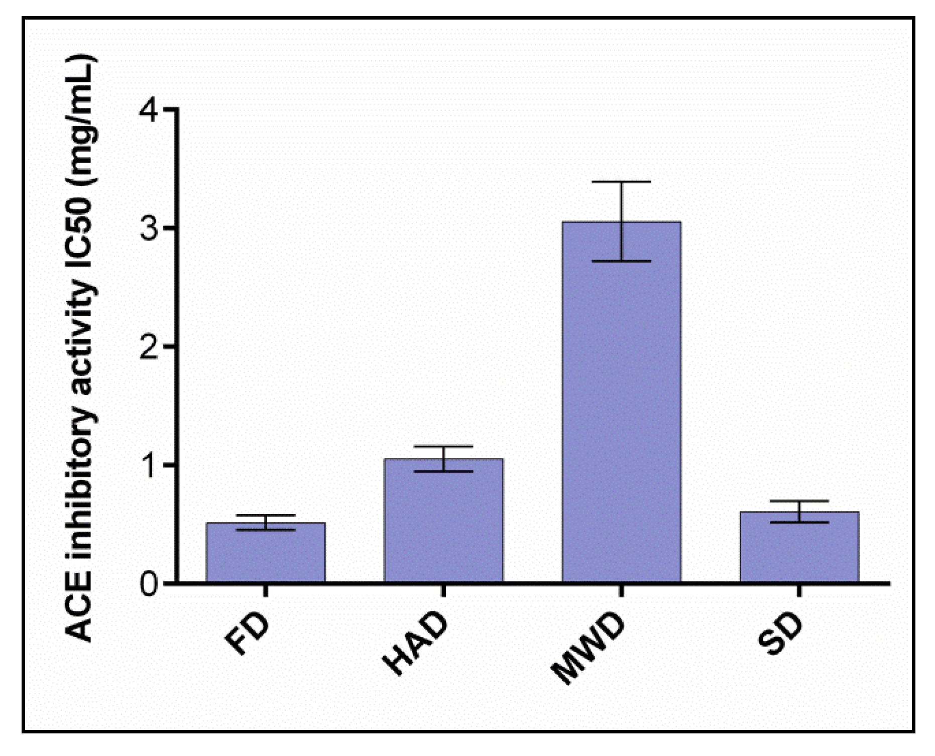 Foods 09 00160 g007 Foods 09 00160 g007