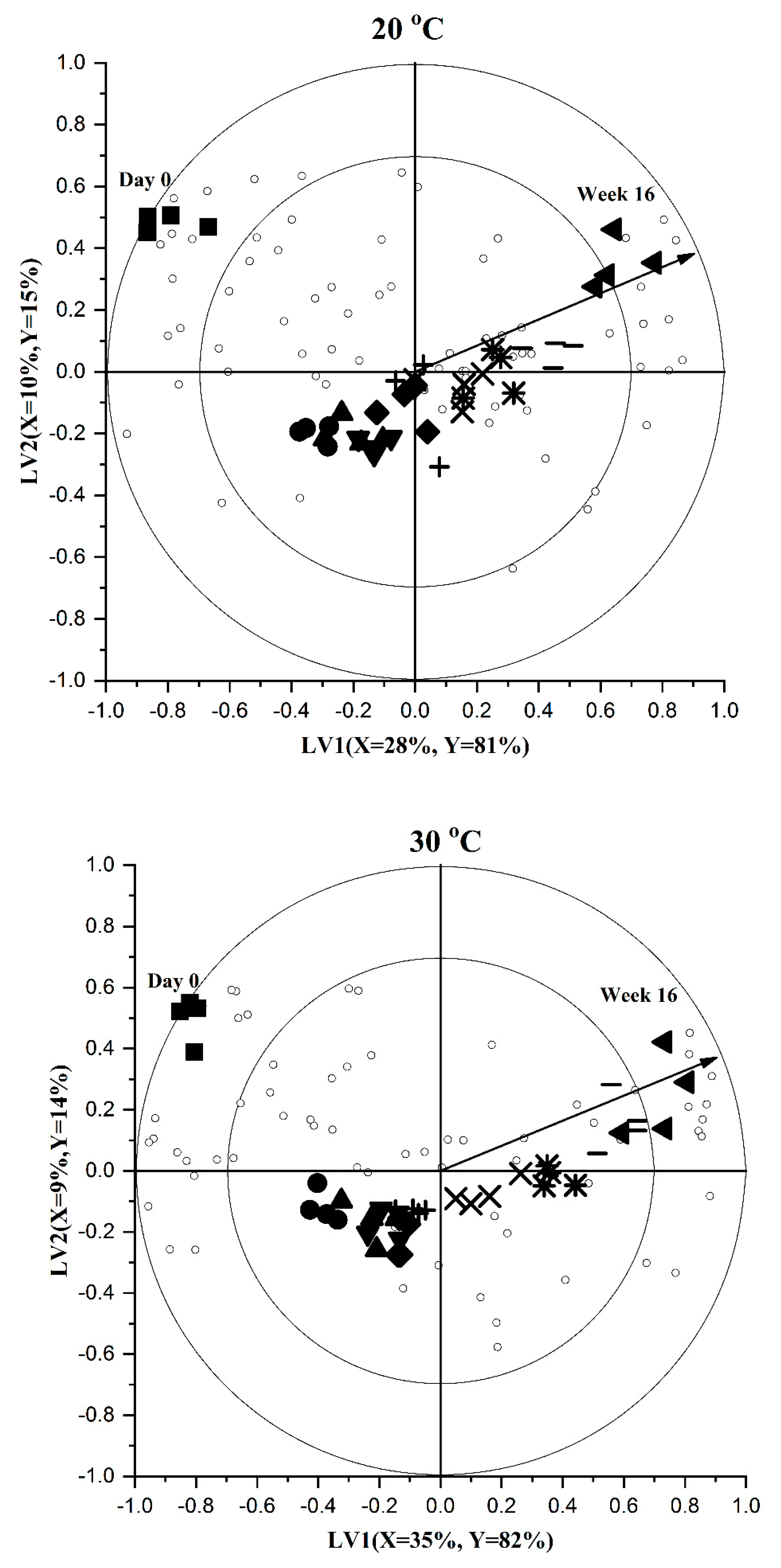 Foods 09 00165 g002a