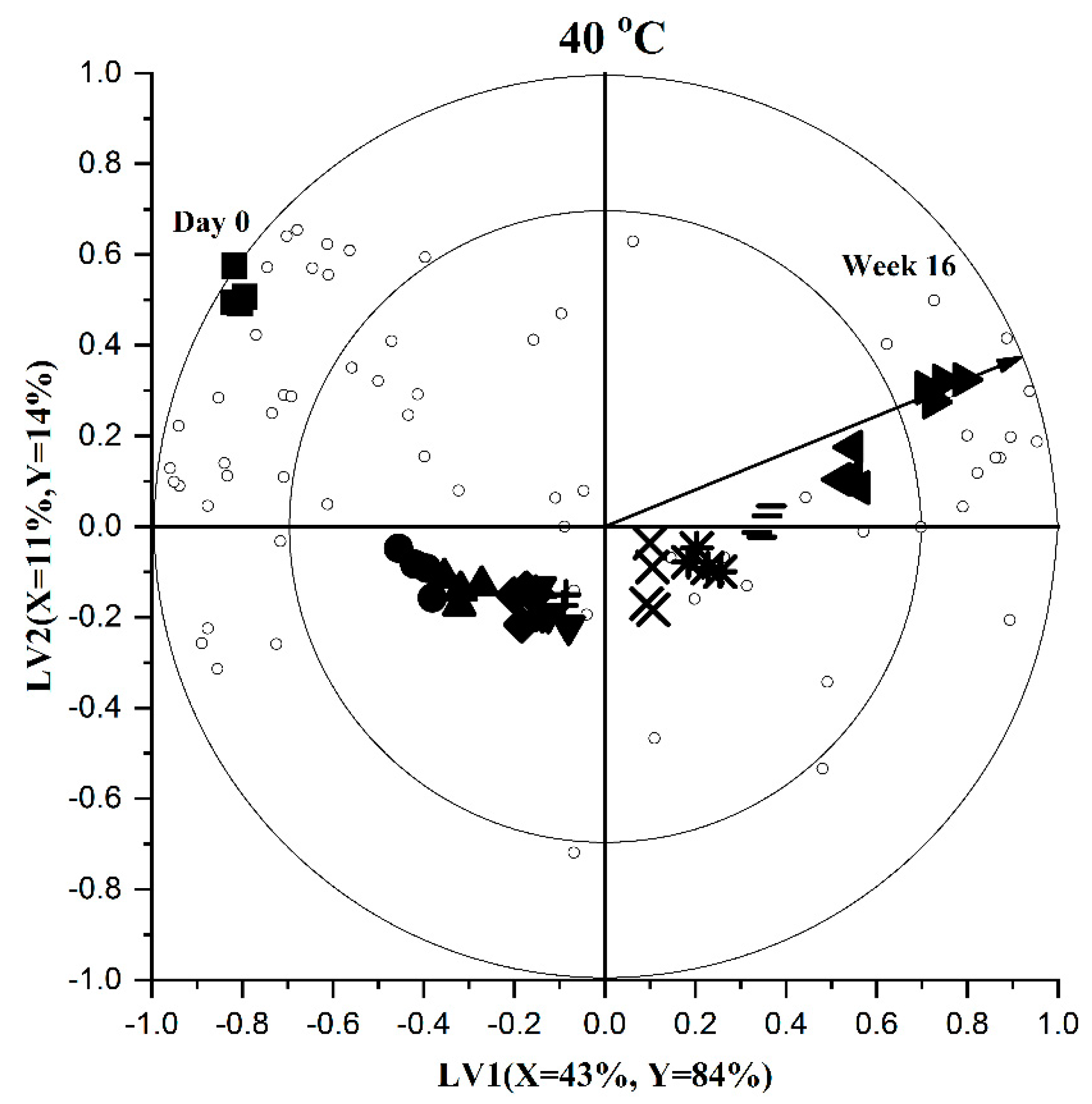 Foods 09 00165 g002b