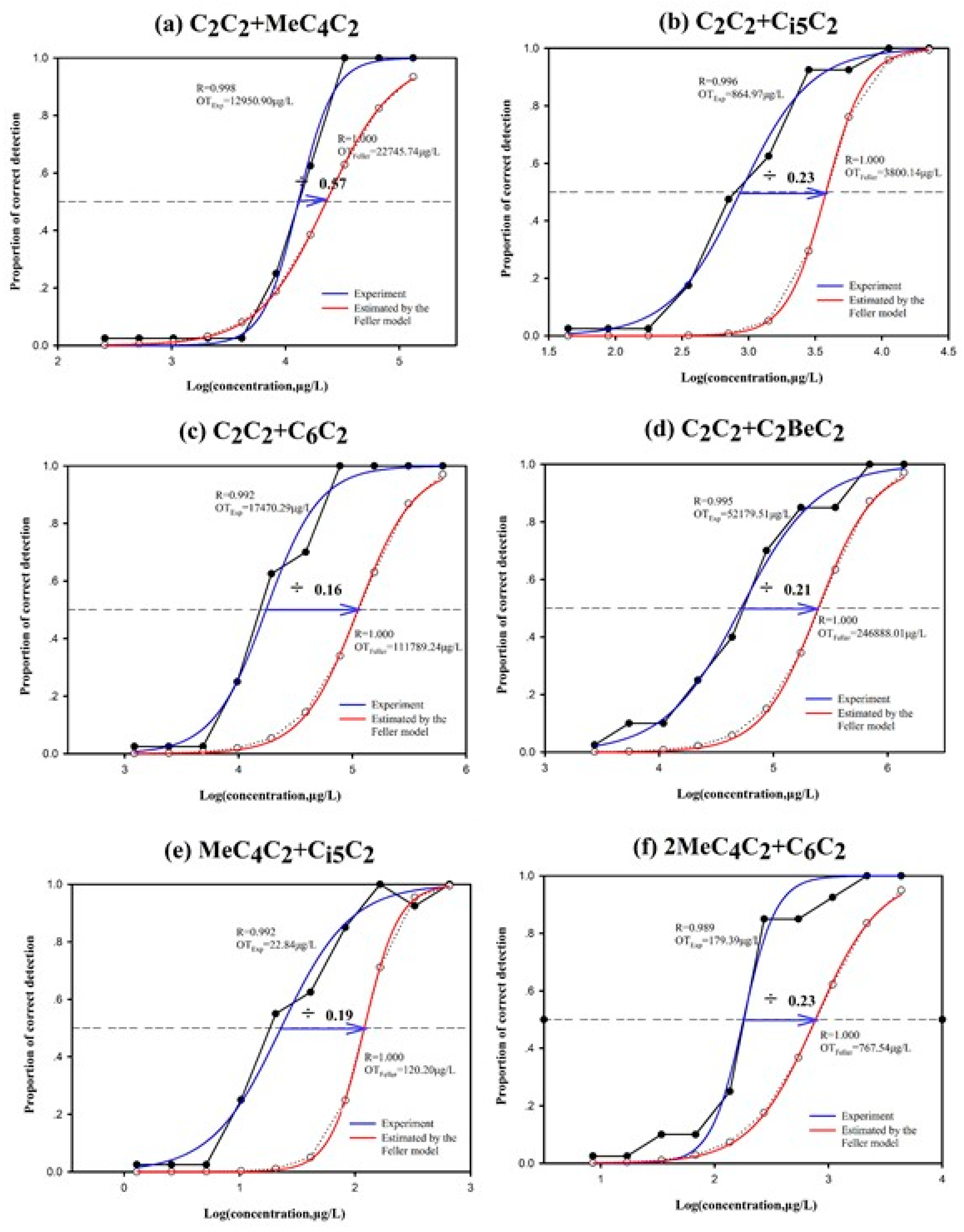 Foods 09 00183 g001a