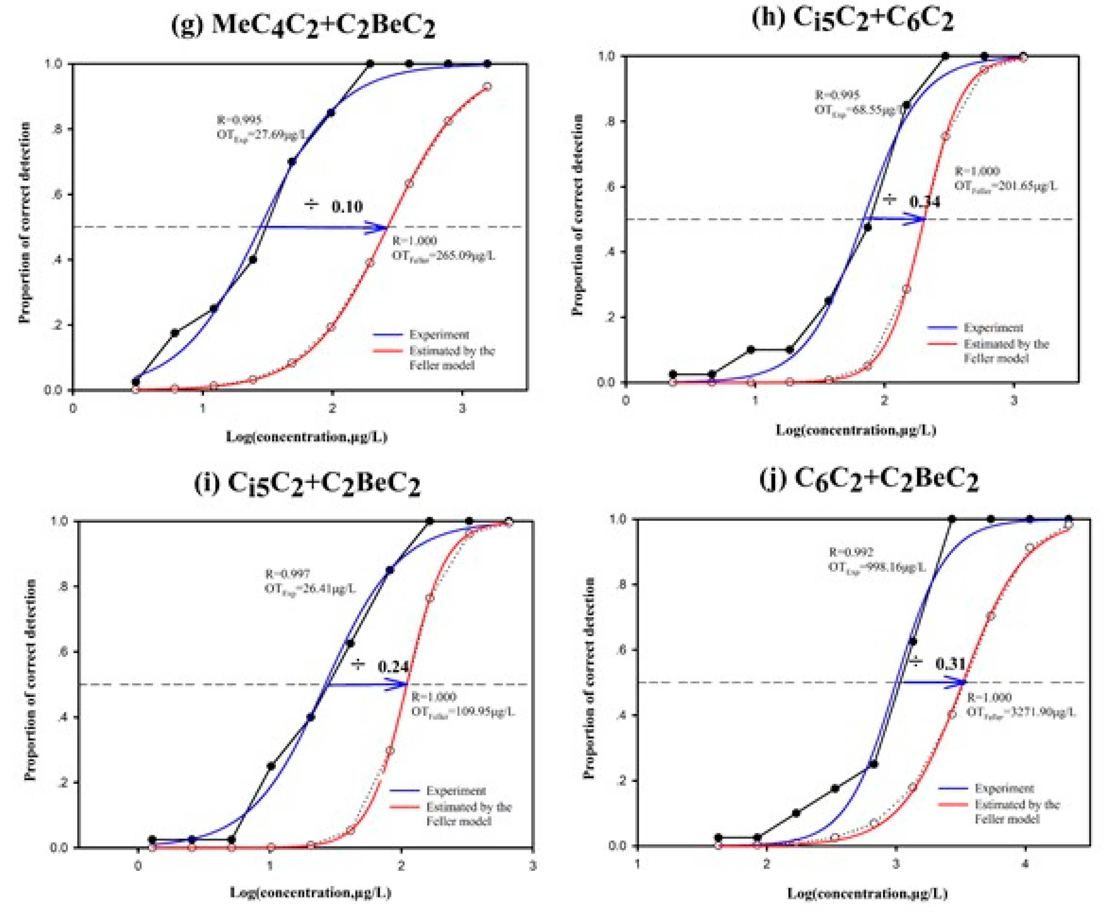 Foods 09 00183 g001b