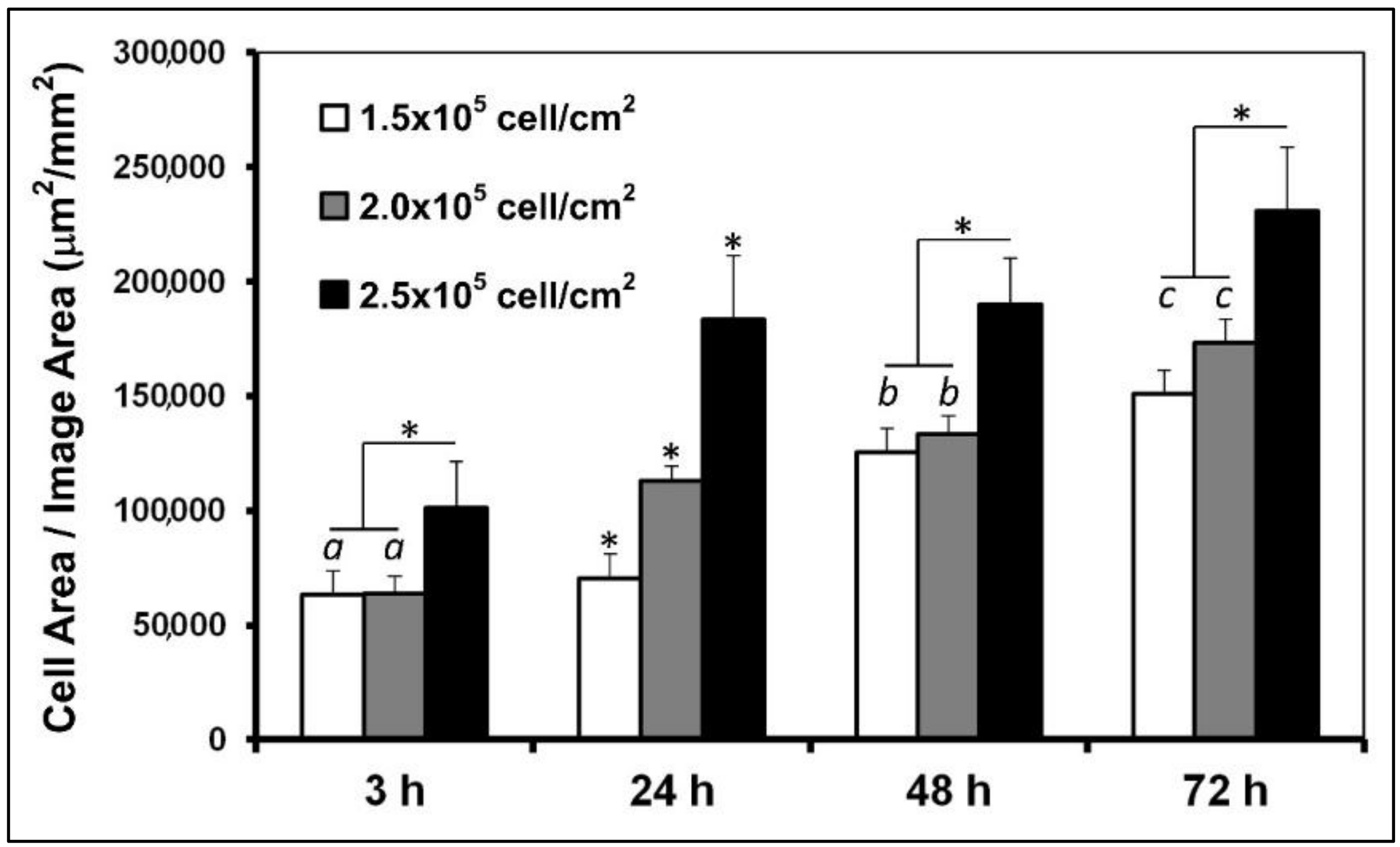 Foods 09 00185 g004 Foods 09 00185 g004