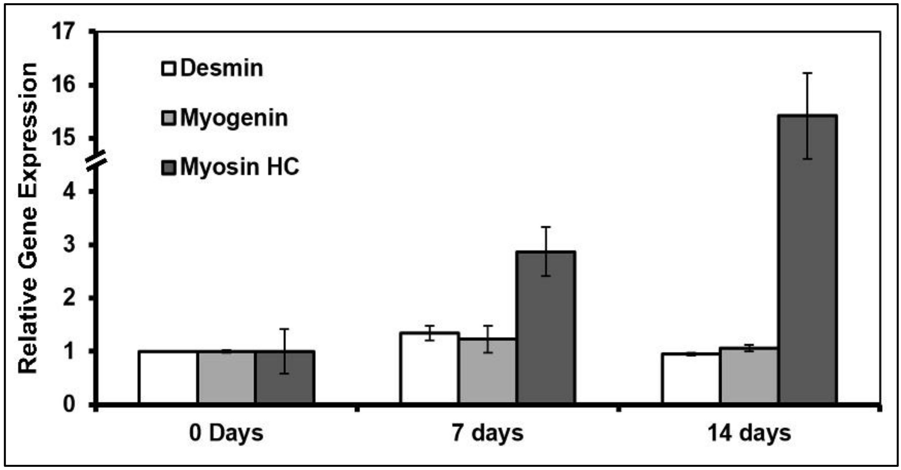 Foods 09 00185 g006 Foods 09 00185 g006