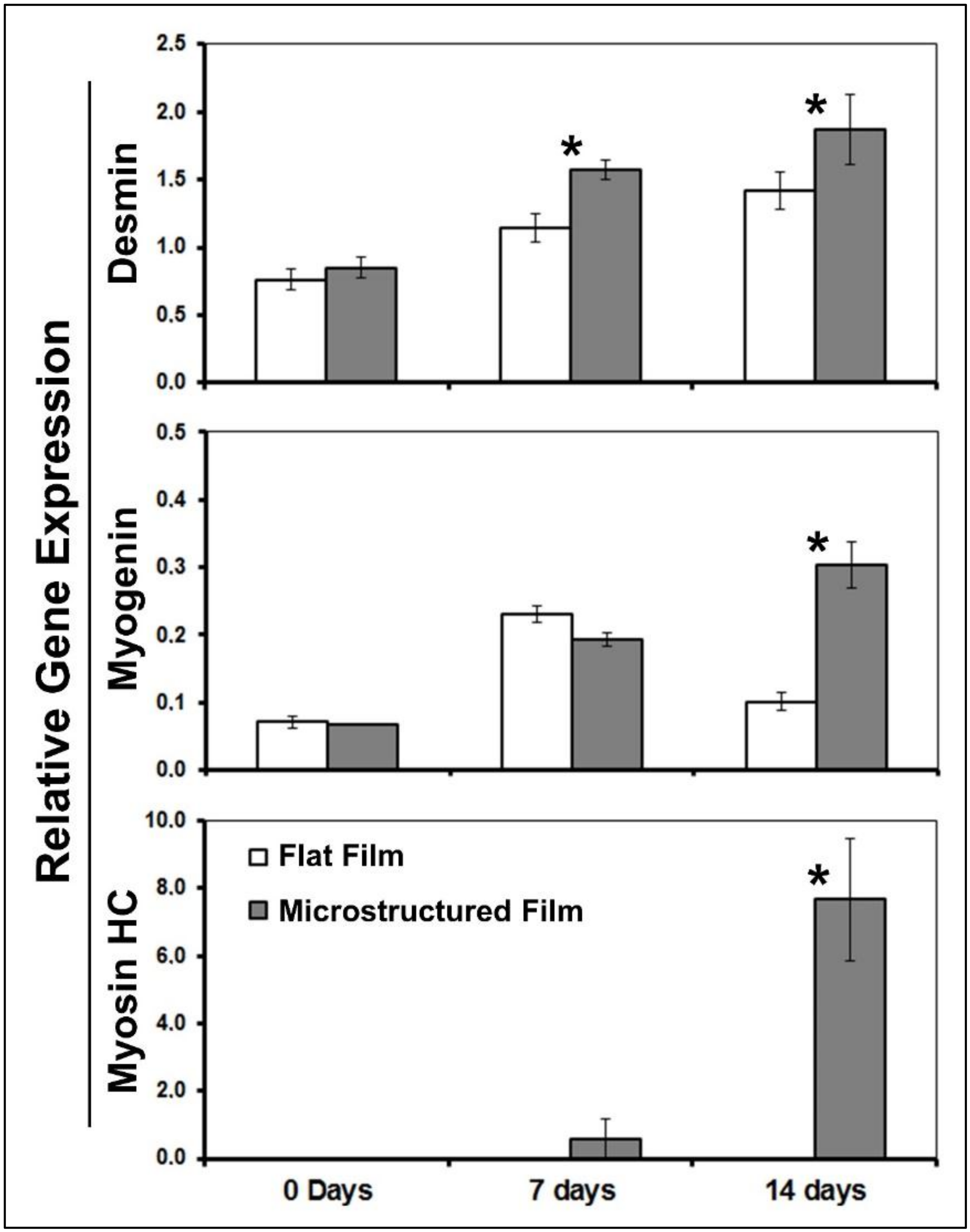 Foods 09 00185 g007 Foods 09 00185 g007