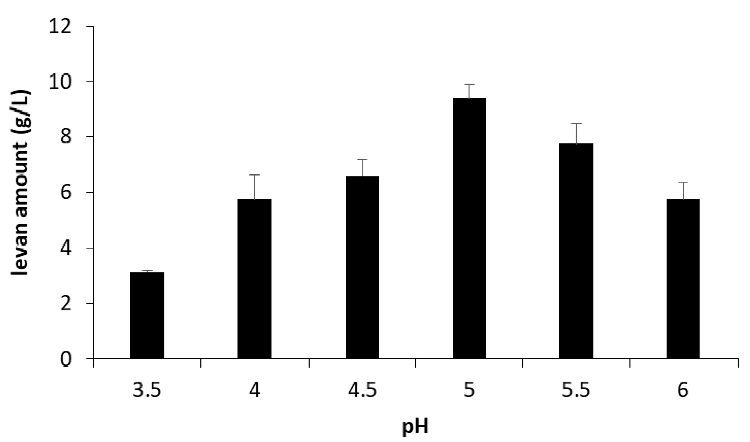 Foods 09 00192 g001 Foods 09 00192 g001