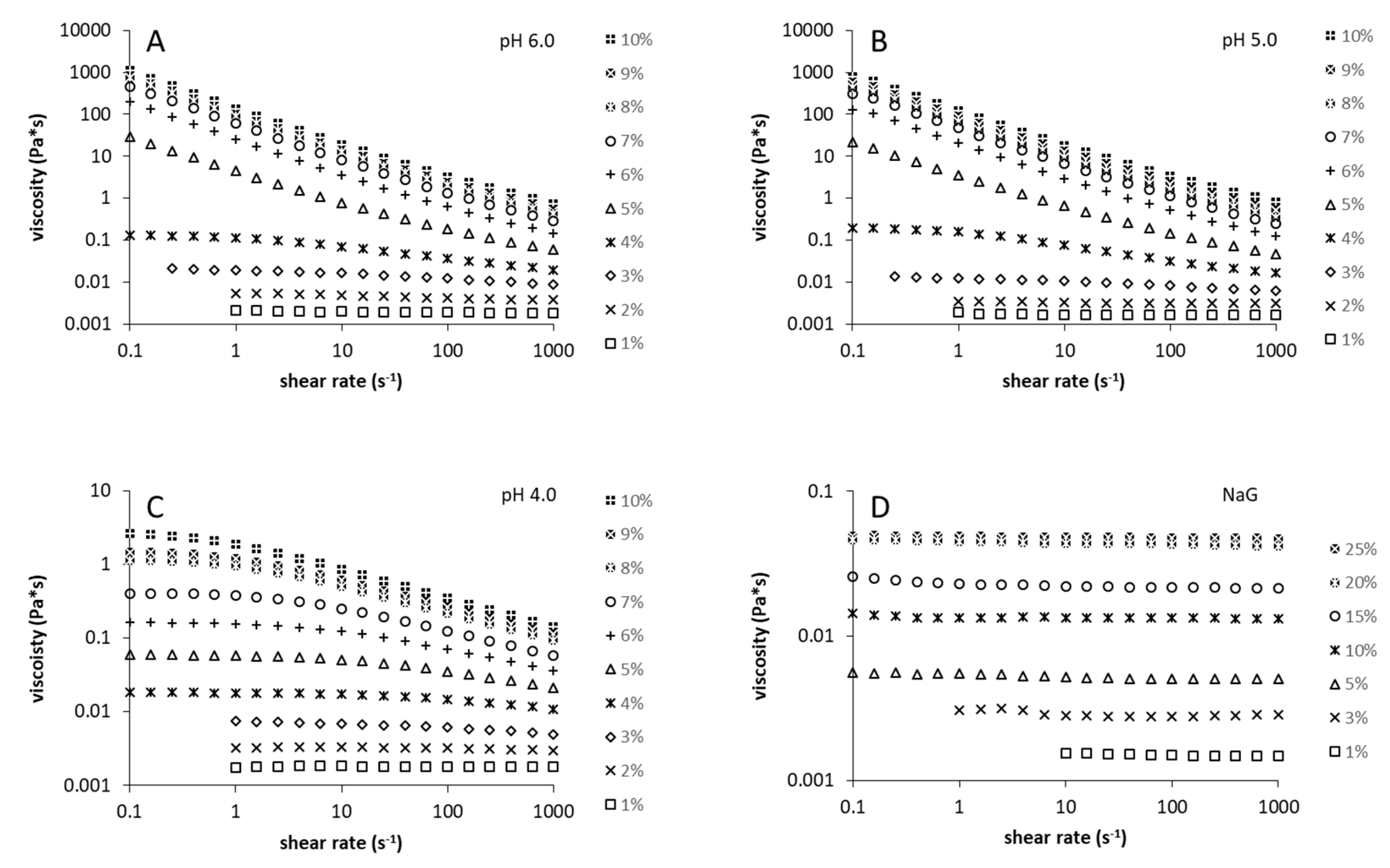 Foods 09 00192 g003 Foods 09 00192 g003