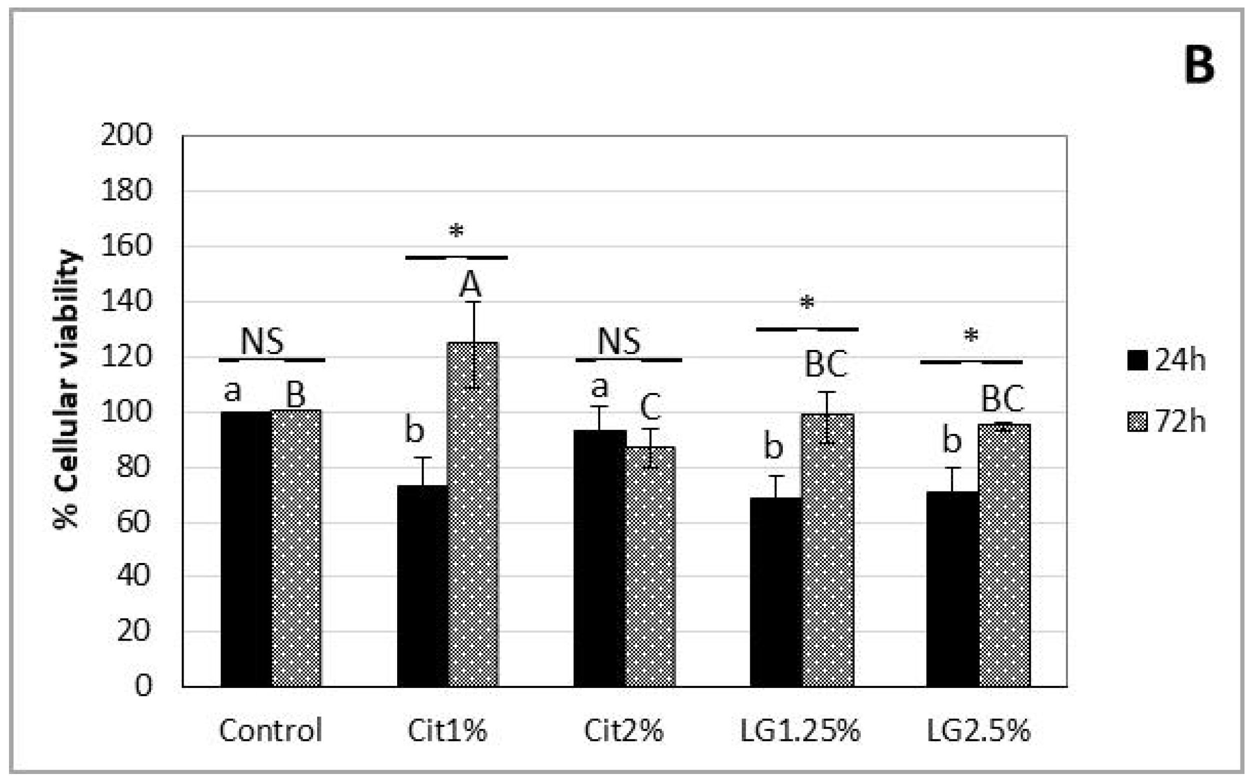 Foods 09 00240 g002b