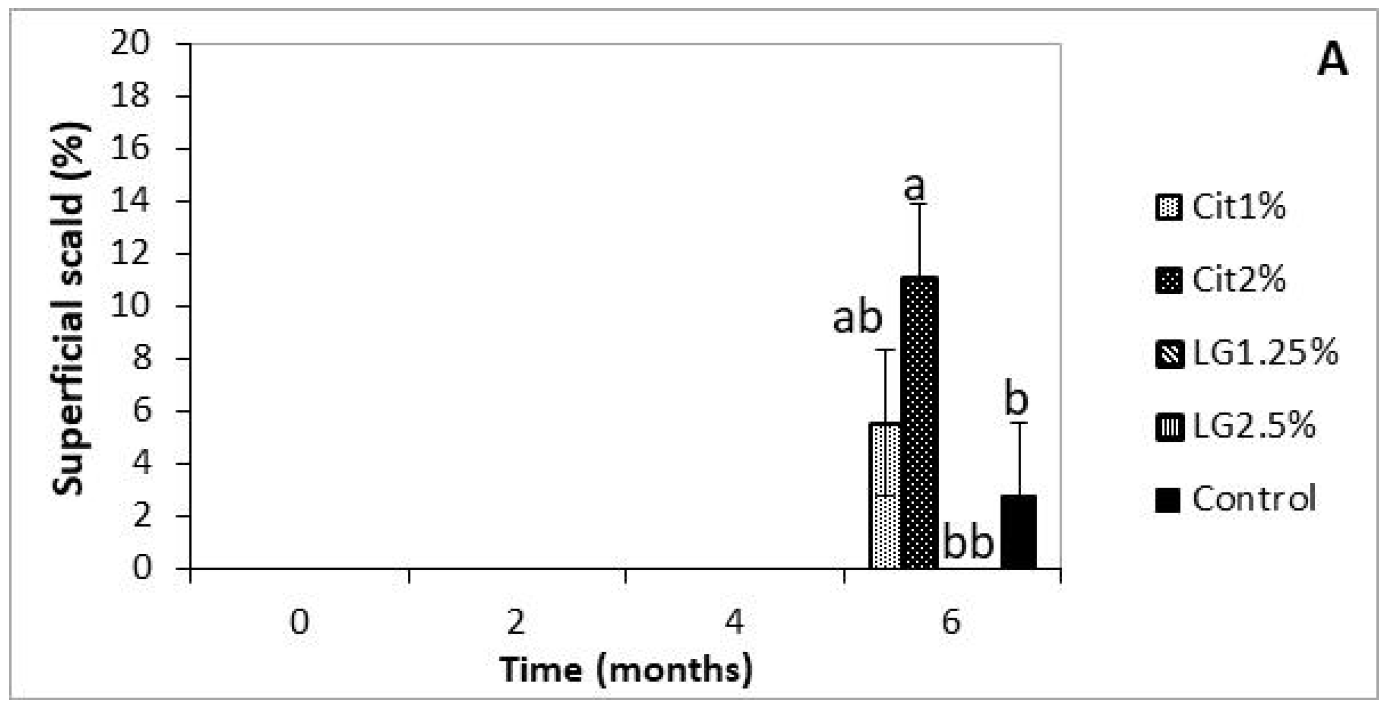 Foods 09 00240 g003a