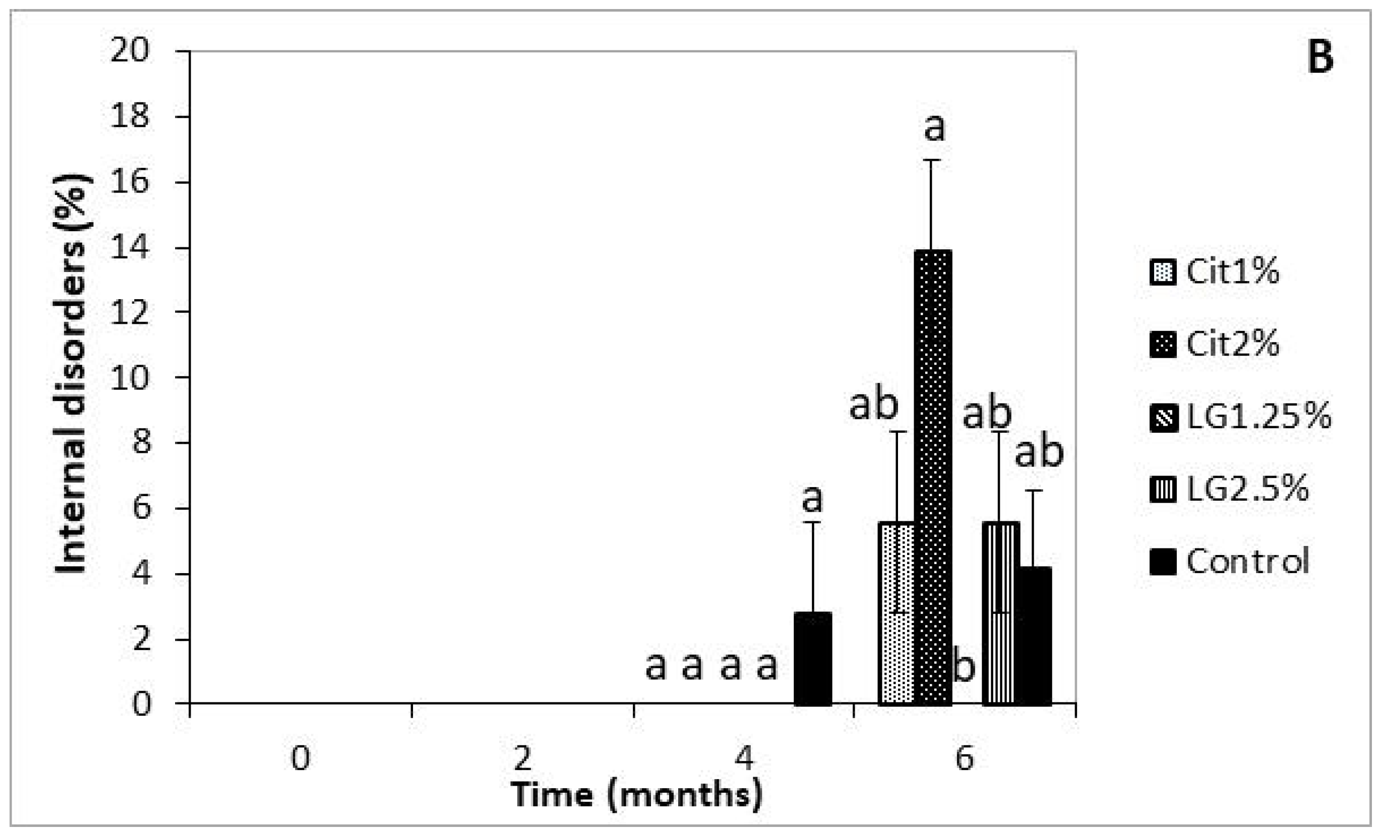 Foods 09 00240 g003b