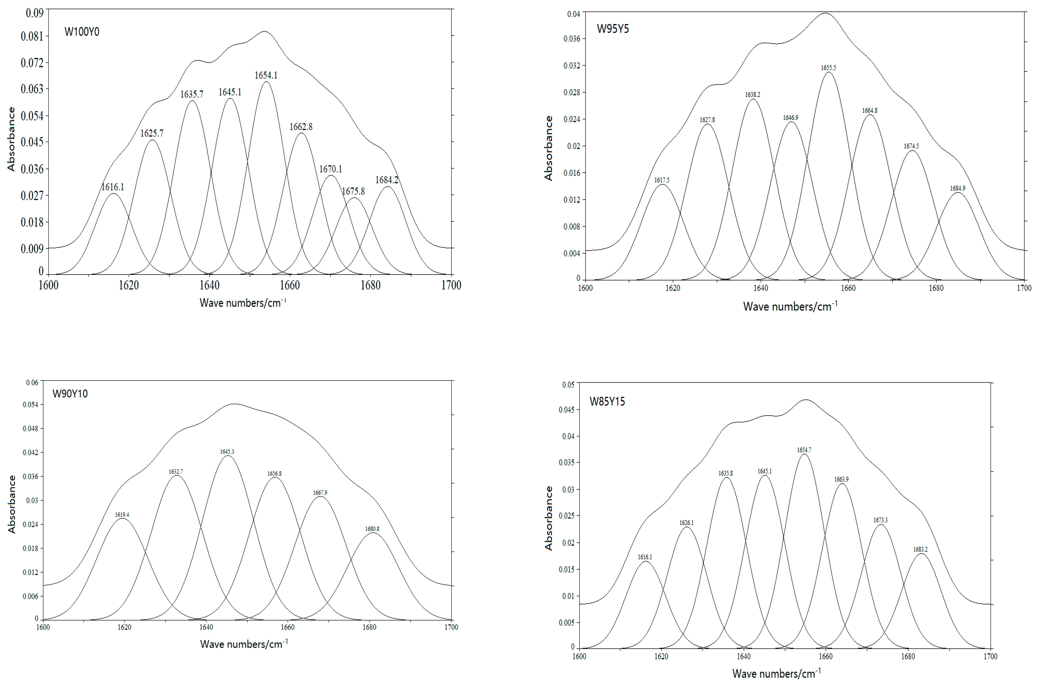 Foods 09 00256 g003a Foods 09 00256 g003a