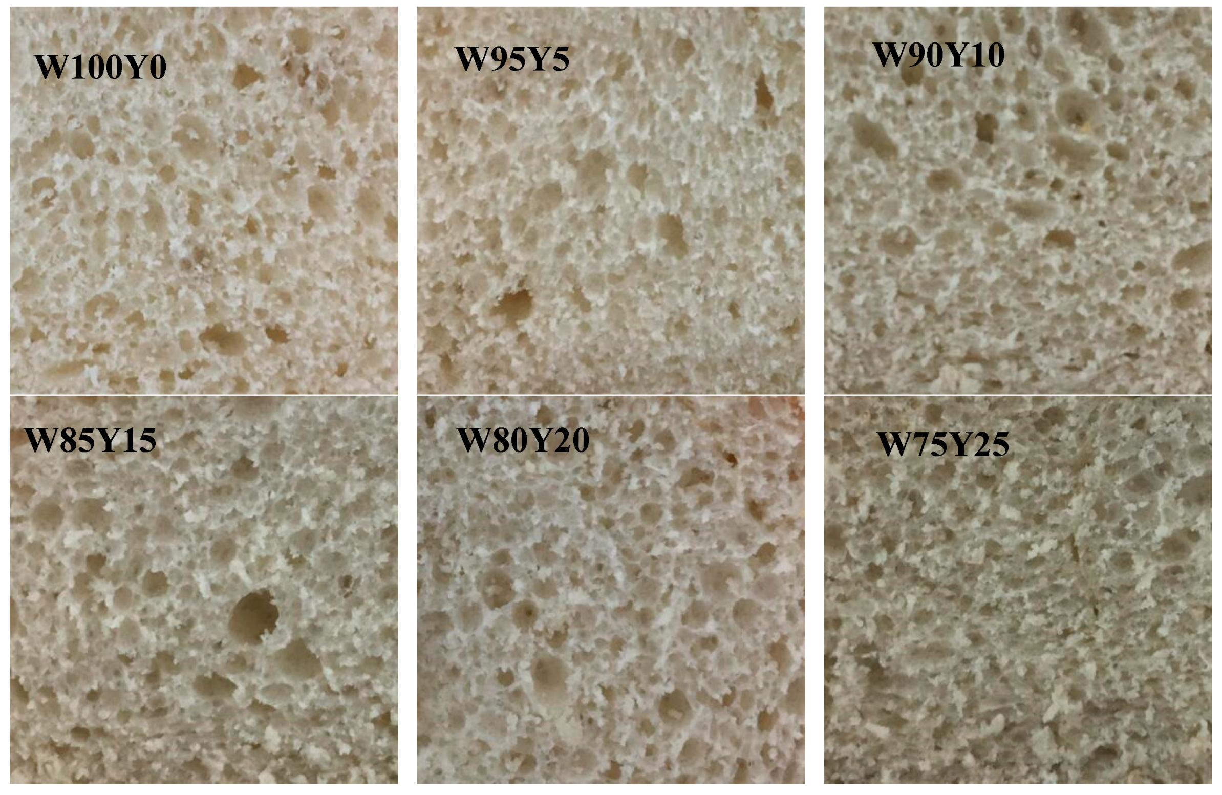 Foods 09 00256 g006 Foods 09 00256 g006