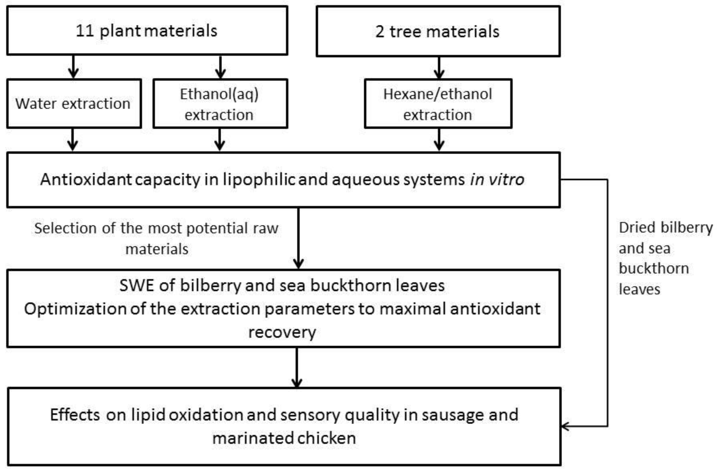 Foods 09 00265 g001 Foods 09 00265 g001