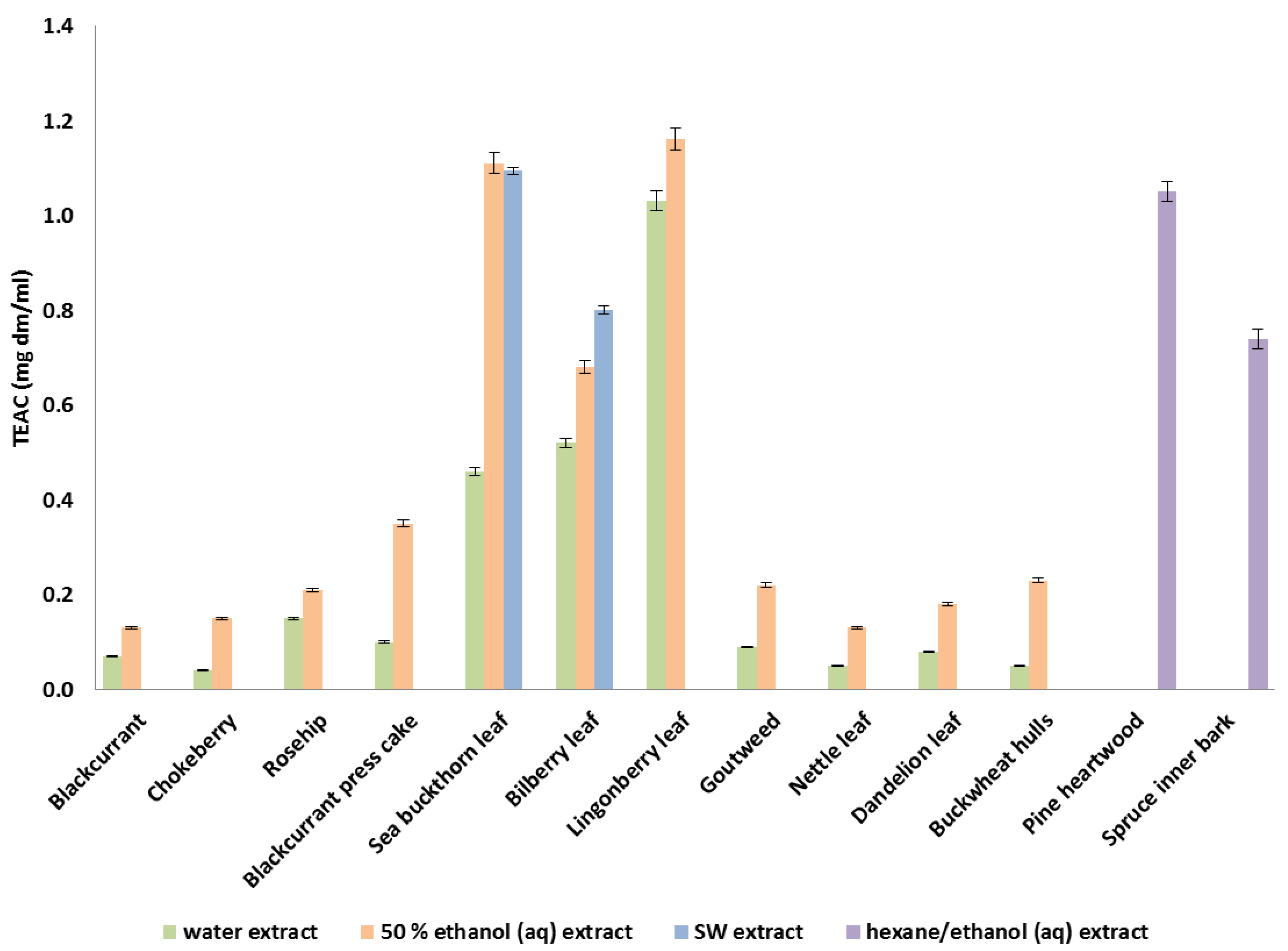 Foods 09 00265 g002 Foods 09 00265 g002