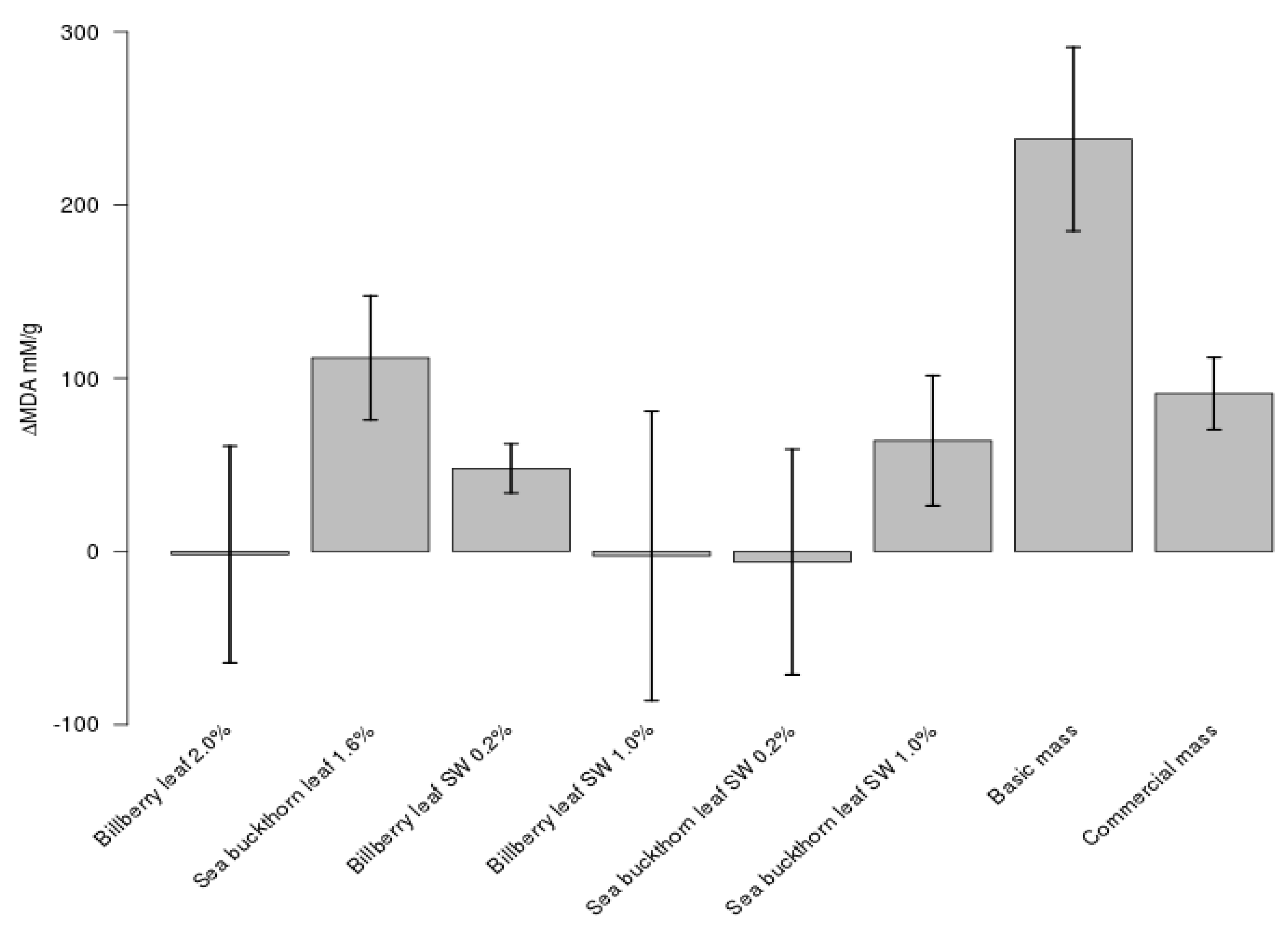 Foods 09 00265 g004 Foods 09 00265 g004