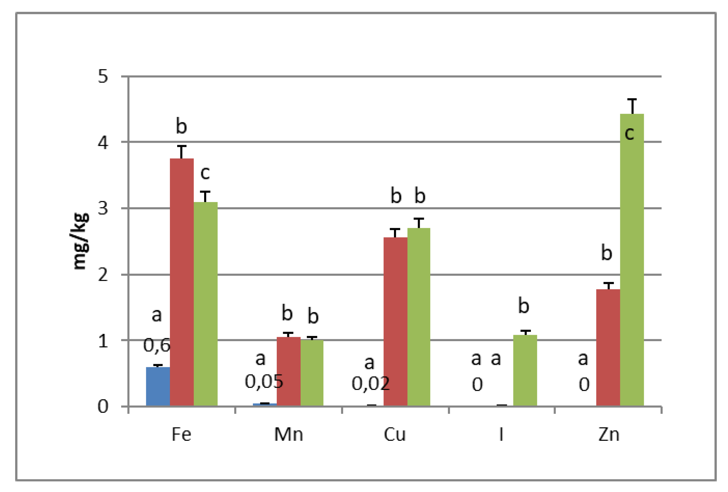 Foods 09 00301 g001b