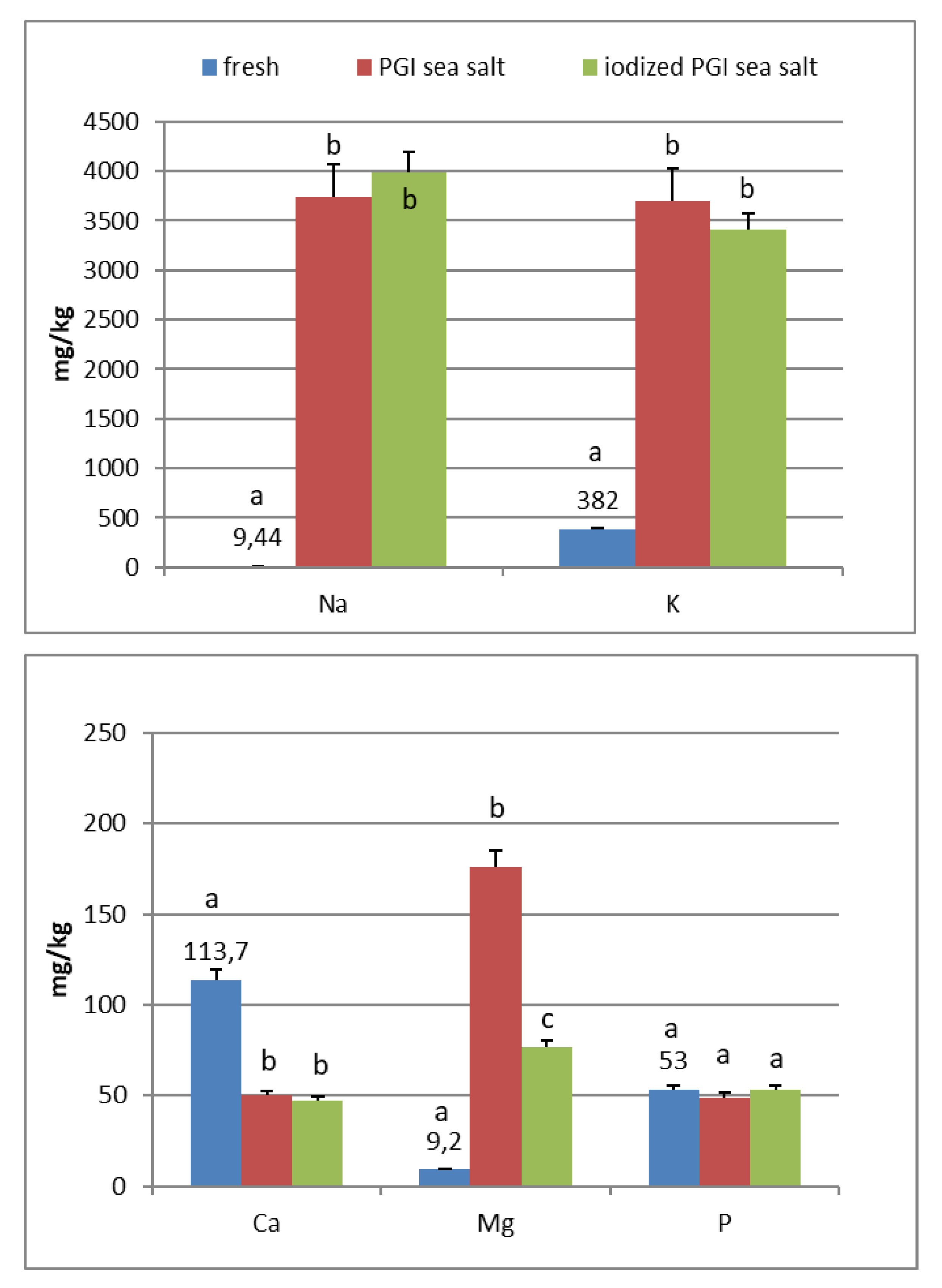 Foods 09 00301 g002a