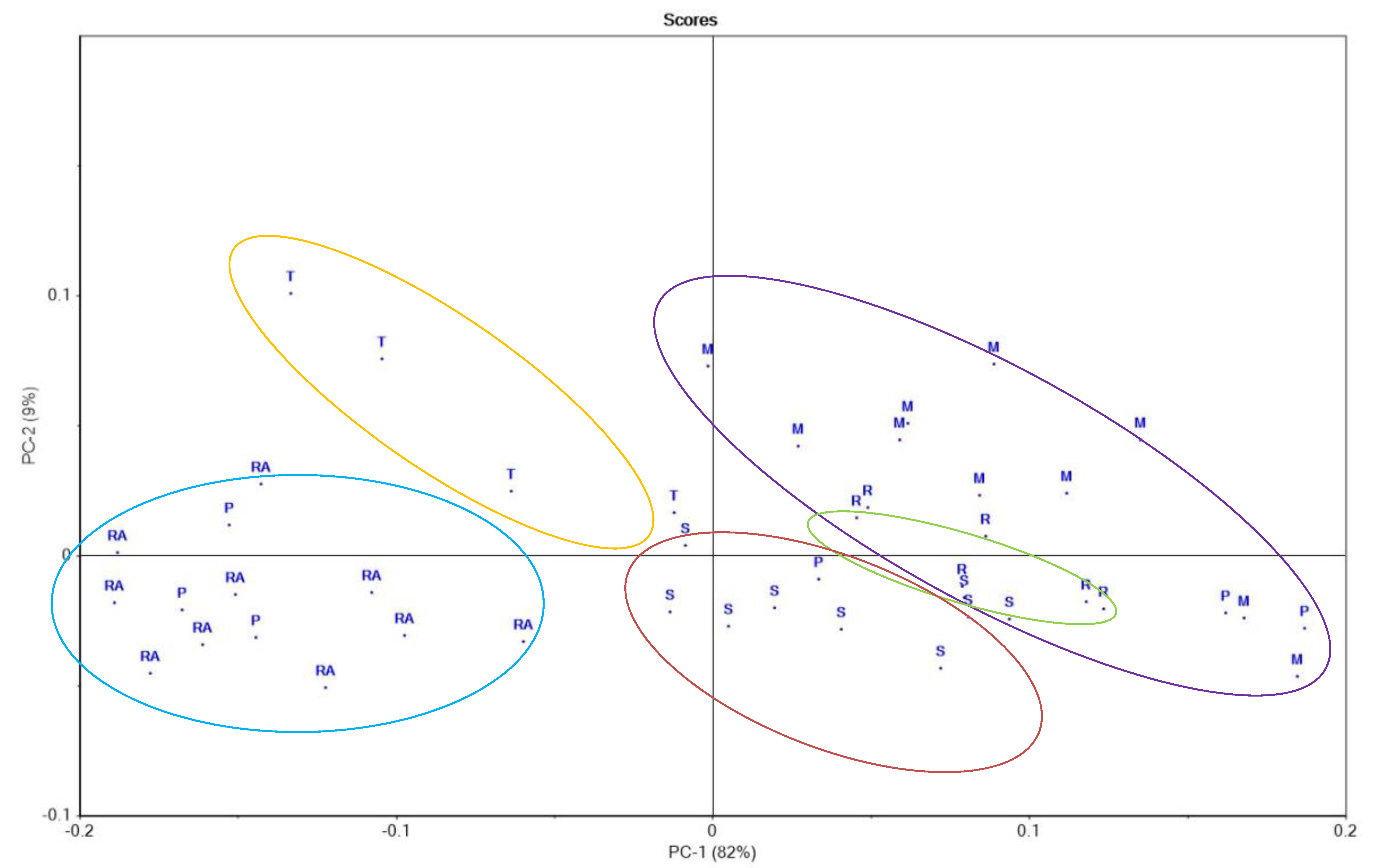 Foods 09 00306 g001 Foods 09 00306 g001