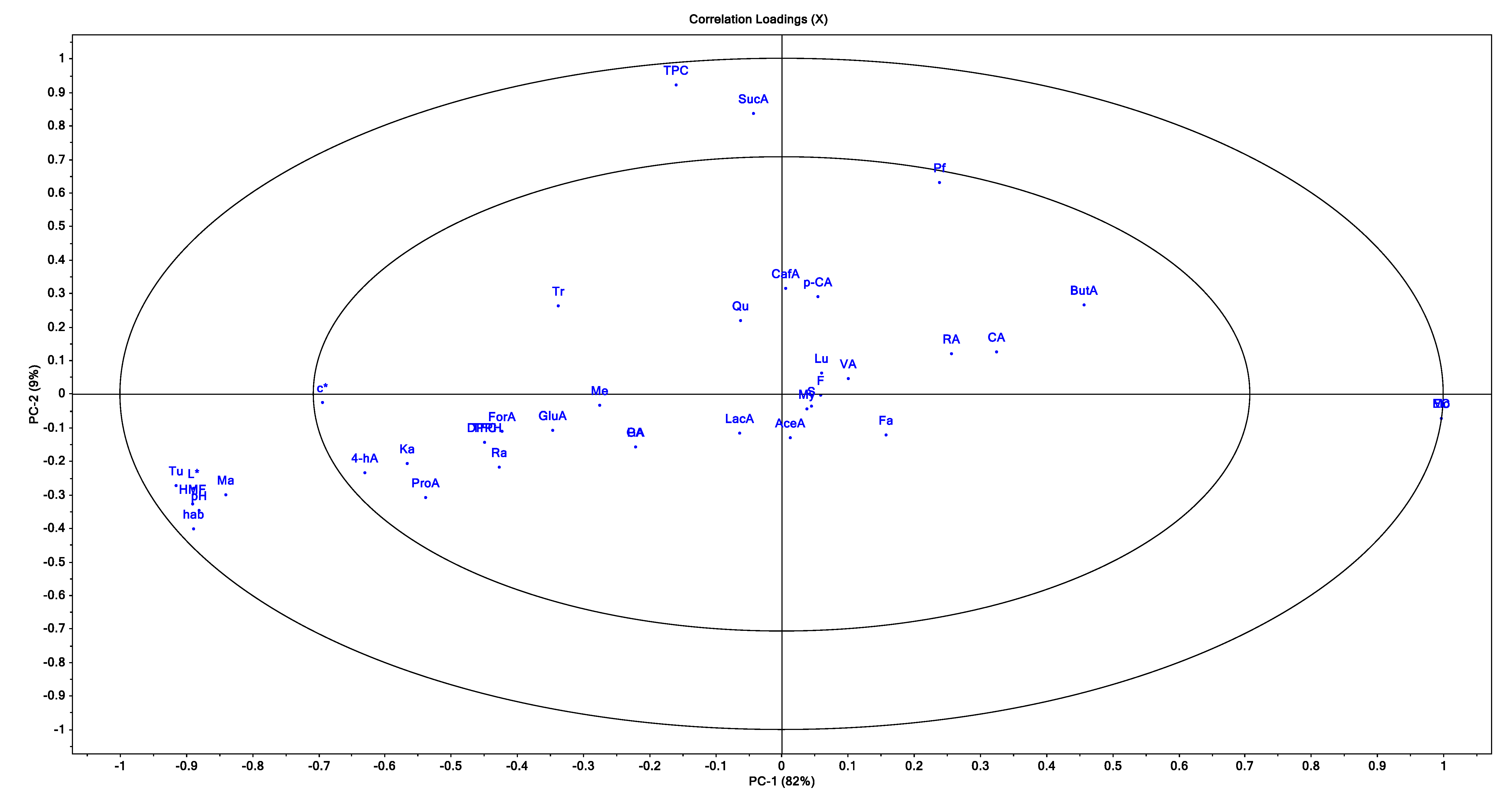 Foods 09 00306 g002 Foods 09 00306 g002