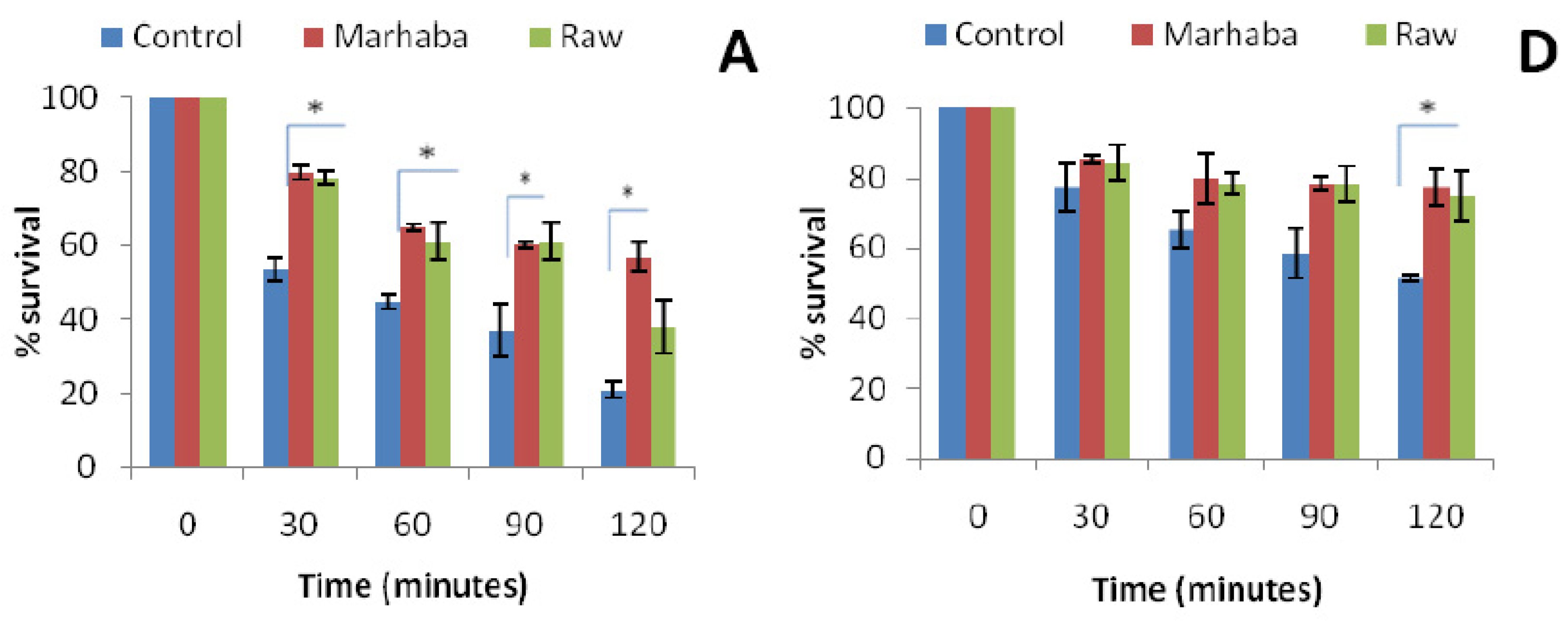 Foods 09 00311 g002a Foods 09 00311 g002a