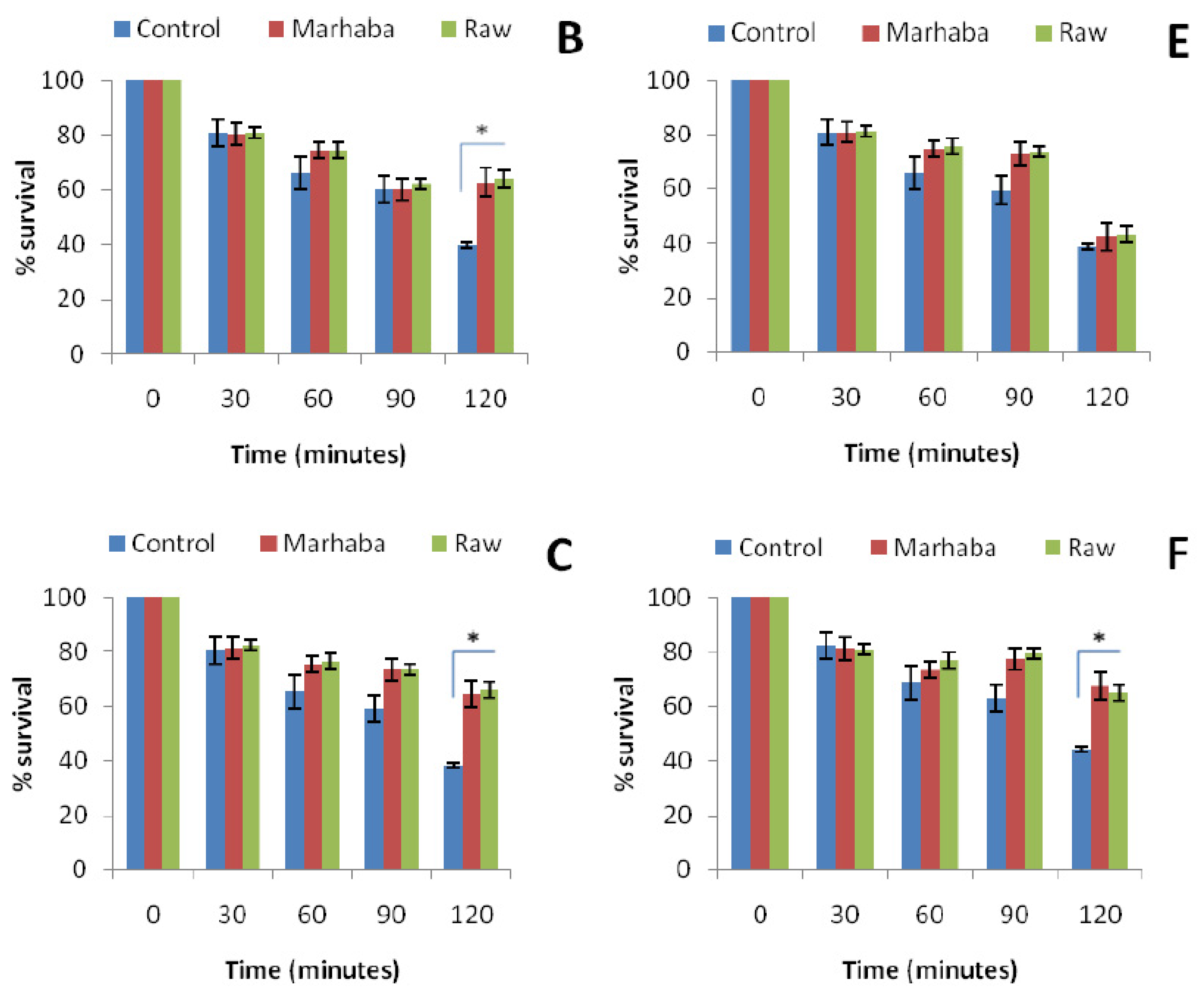 Foods 09 00311 g002b Foods 09 00311 g002b