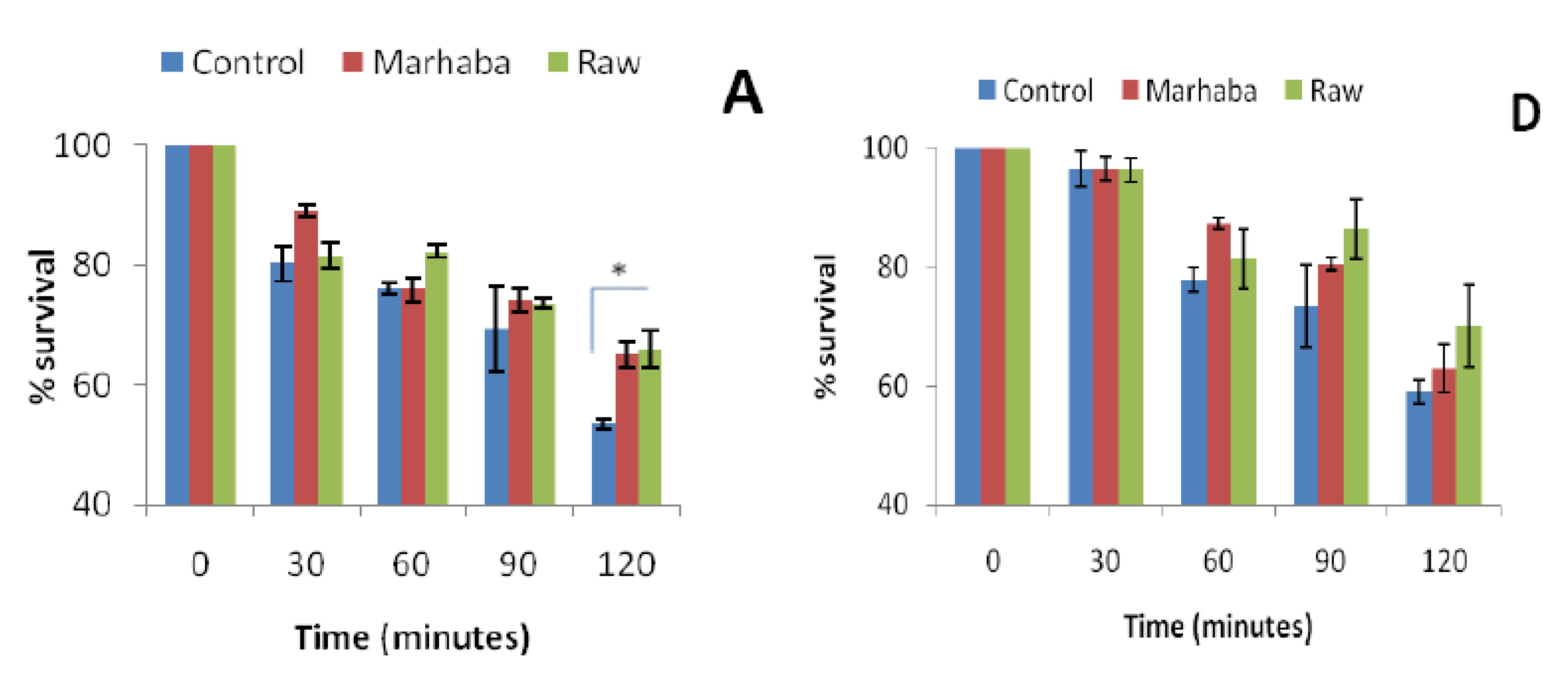 Foods 09 00311 g003a Foods 09 00311 g003a